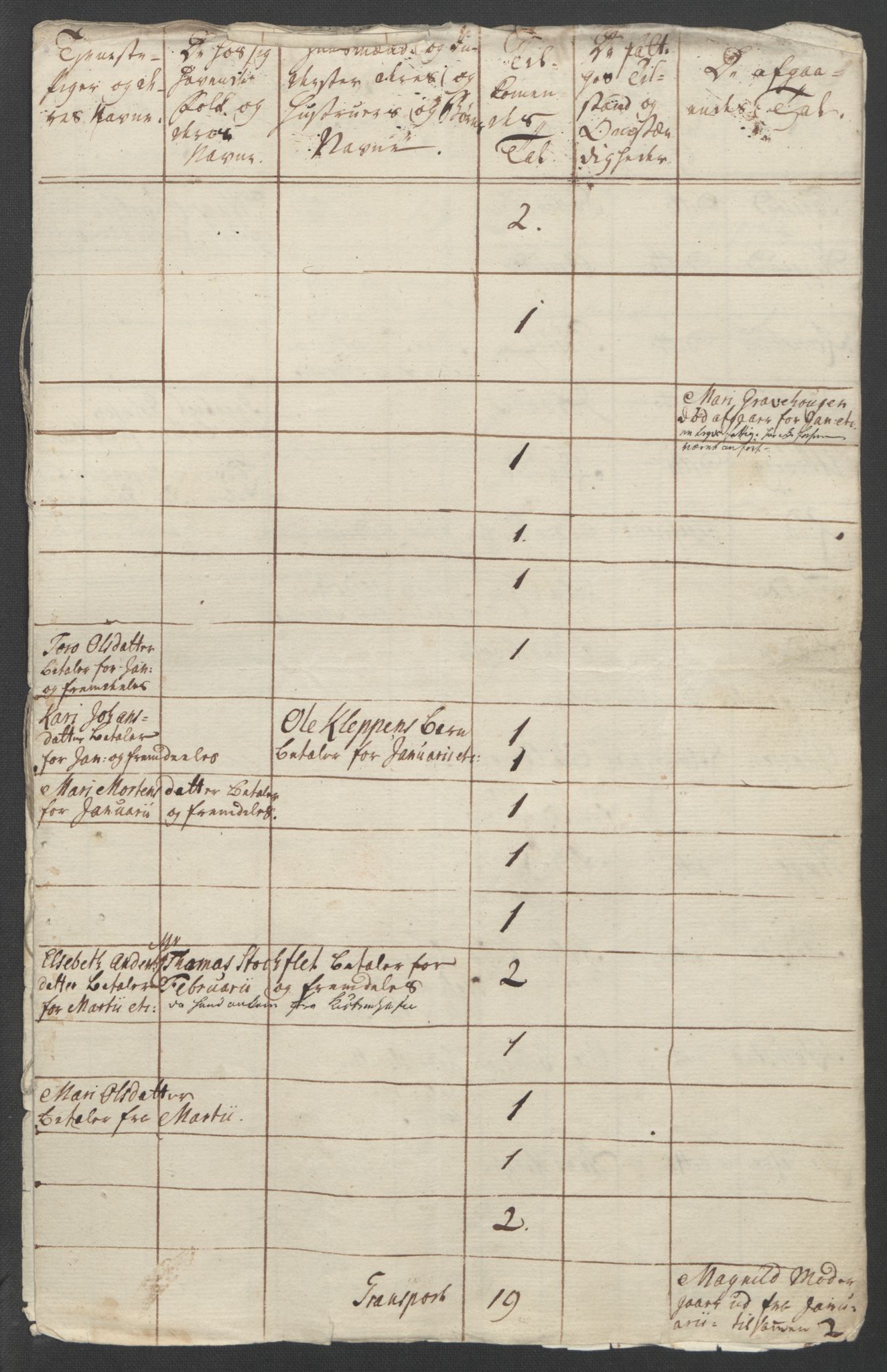 Rentekammeret inntil 1814, Reviderte regnskaper, Fogderegnskap, AV/RA-EA-4092/R17/L1266: Ekstraskatten Gudbrandsdal, 1762-1766, s. 181