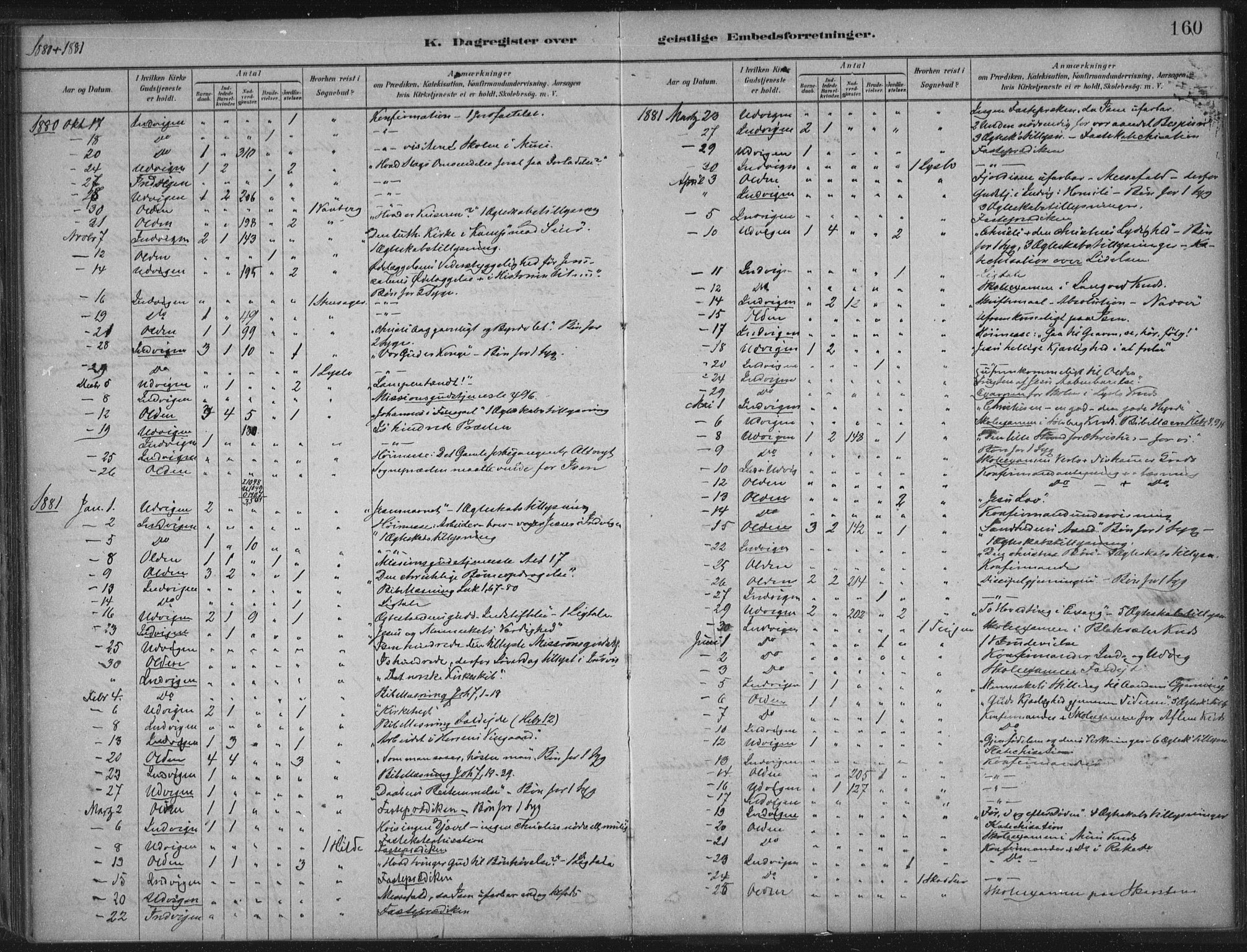 Innvik sokneprestembete, AV/SAB-A-80501: Ministerialbok nr. B  1, 1879-1902, s. 160