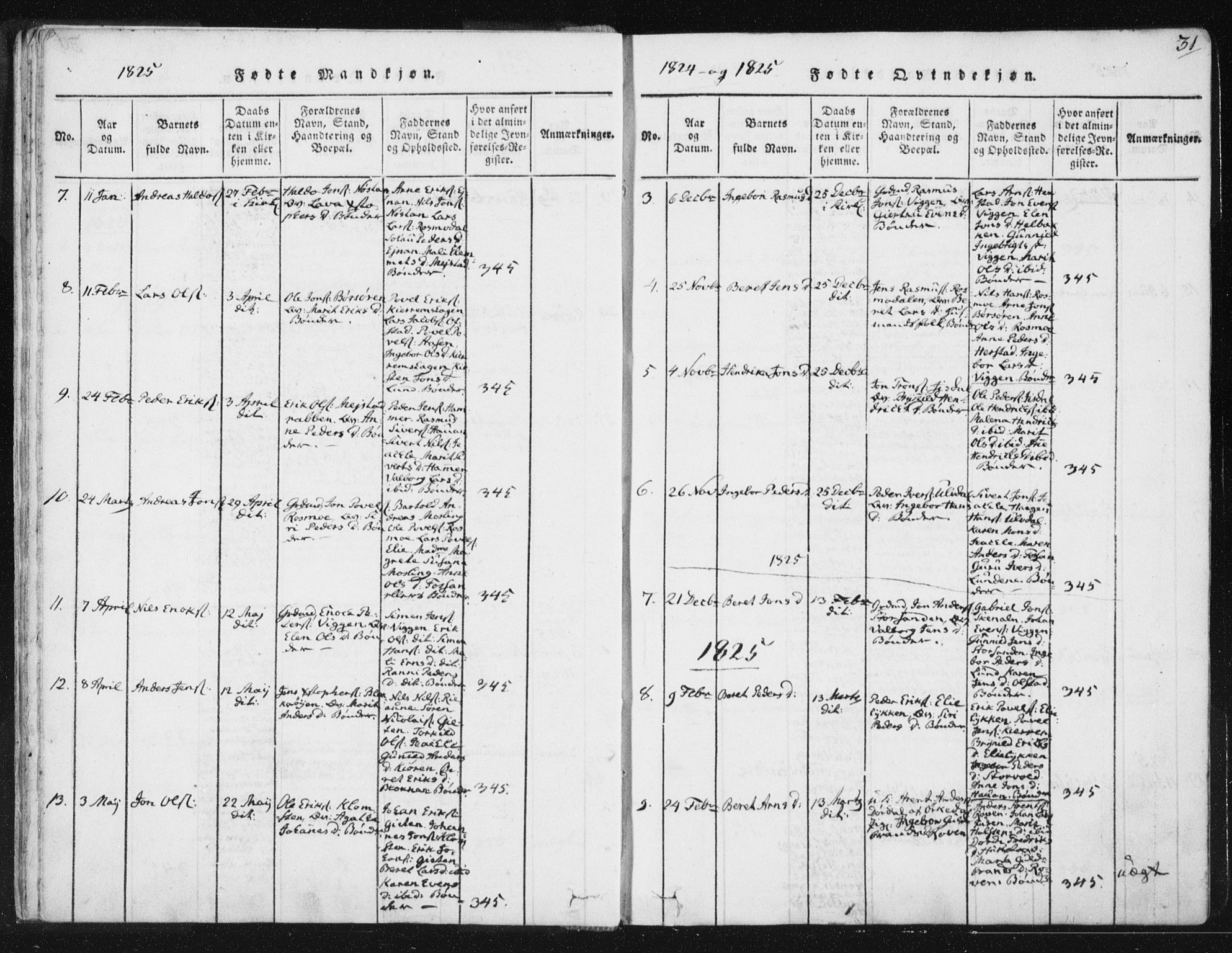 Ministerialprotokoller, klokkerbøker og fødselsregistre - Sør-Trøndelag, SAT/A-1456/665/L0770: Ministerialbok nr. 665A05, 1817-1829, s. 31
