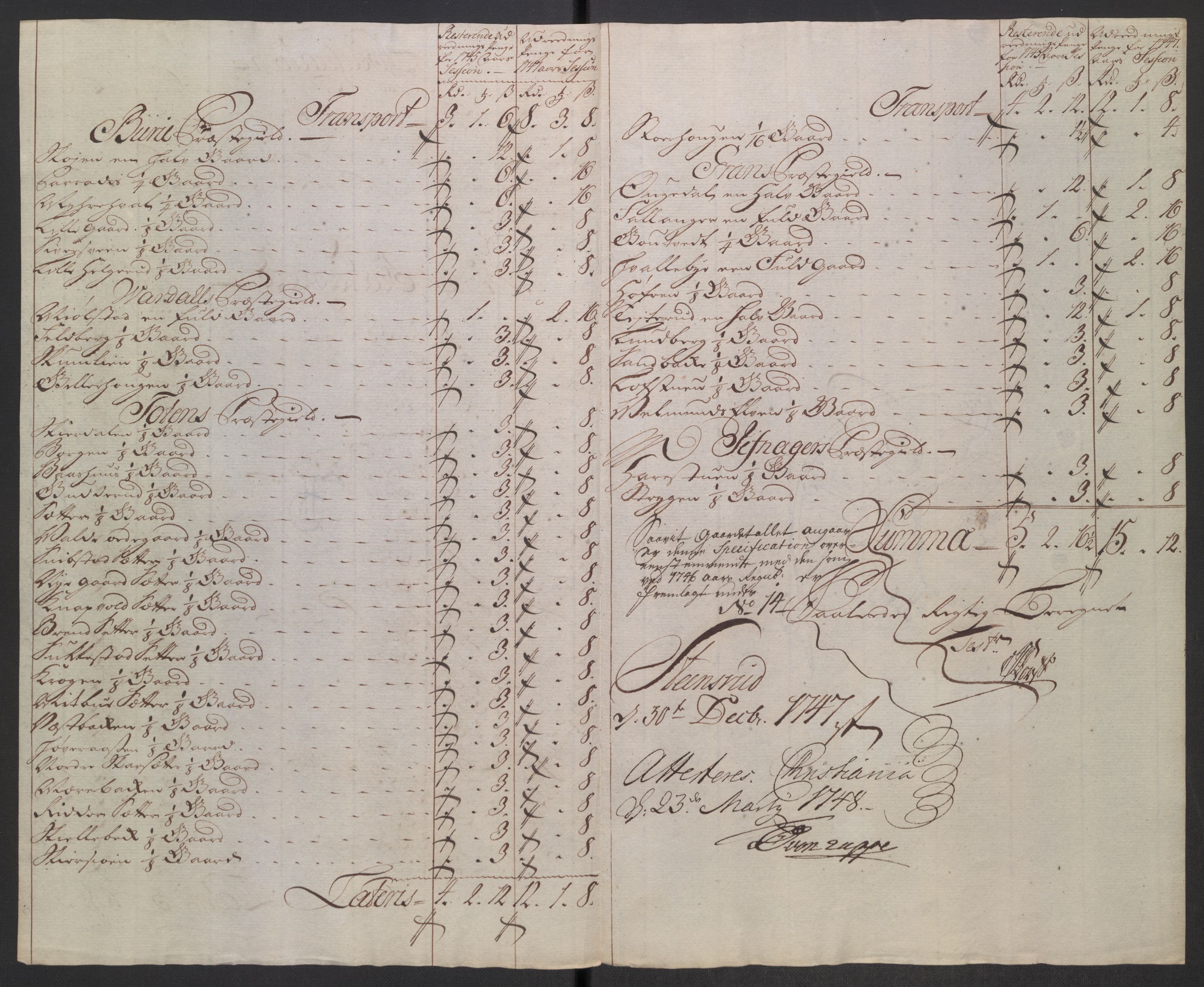 Rentekammeret inntil 1814, Reviderte regnskaper, Fogderegnskap, AV/RA-EA-4092/R18/L1346: Fogderegnskap Hadeland, Toten og Valdres, 1747-1748, s. 81