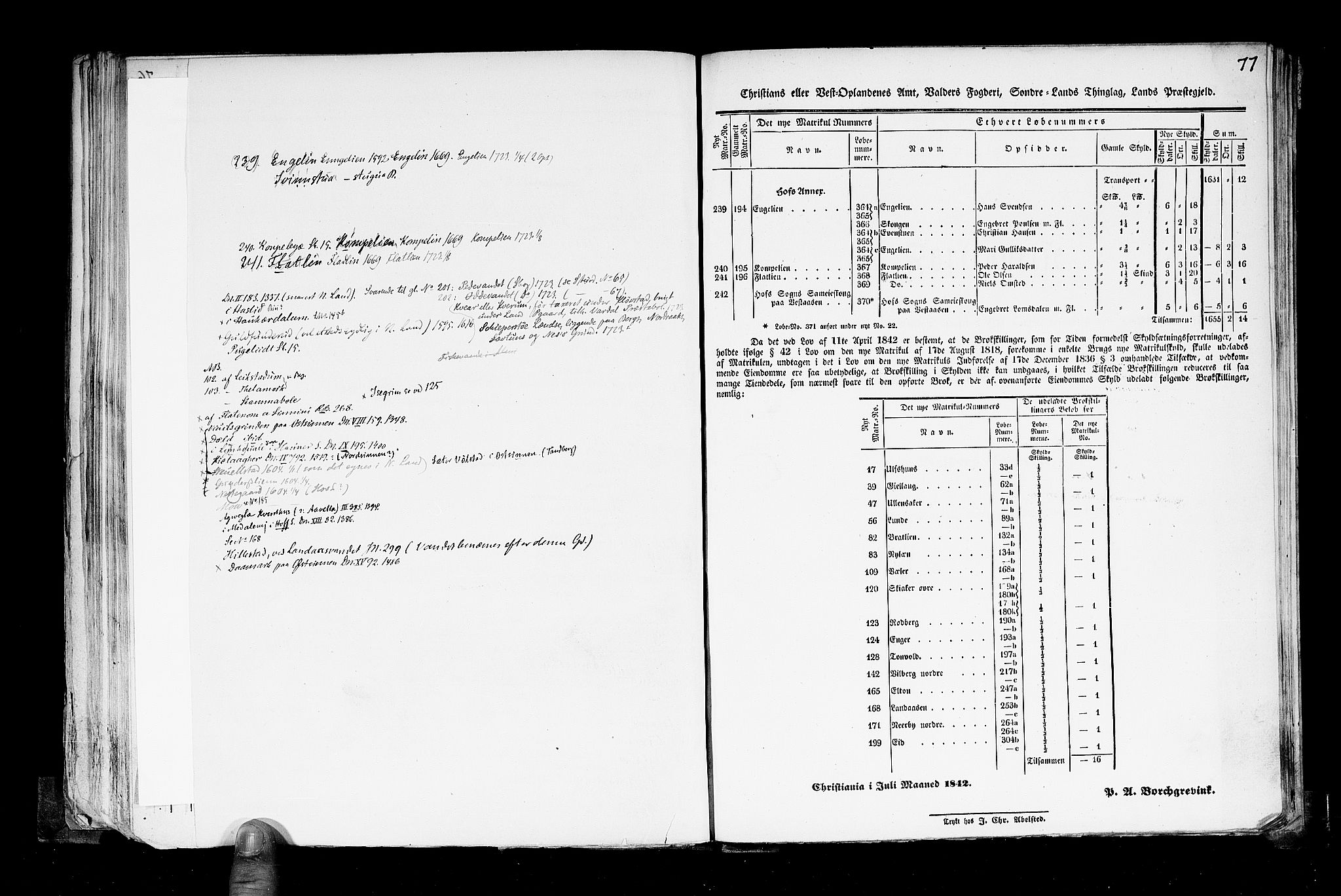 Rygh, RA/PA-0034/F/Fb/L0004: Matrikkelen for 1838 - Christians amt (Oppland fylke), 1838, s. 77