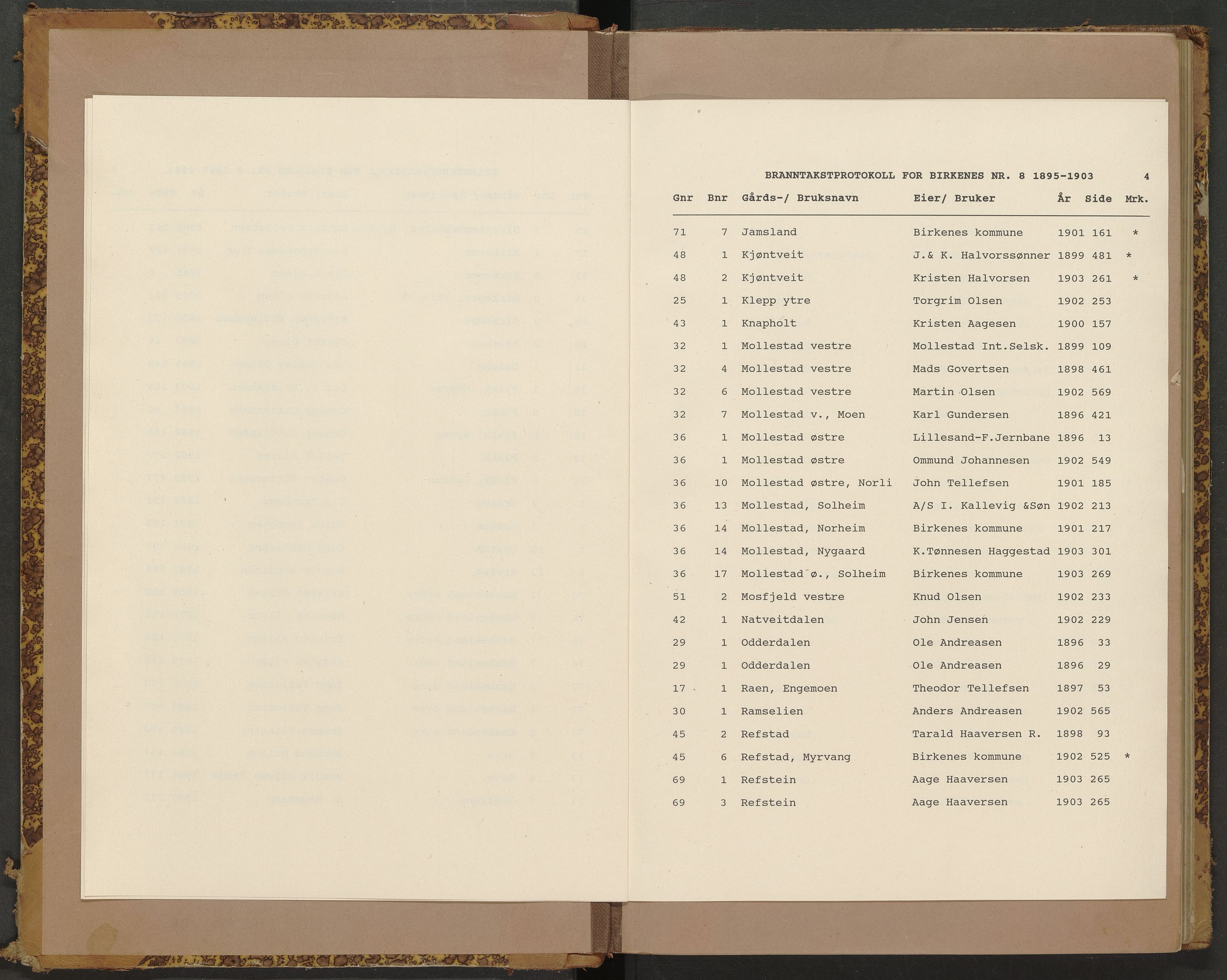 Norges Brannkasse Birkenes, AV/SAK-2241-0005/F/Fa/L0008: Branntakstprotokoll nr. 8 med gårdsnavnregister, 1895-1903