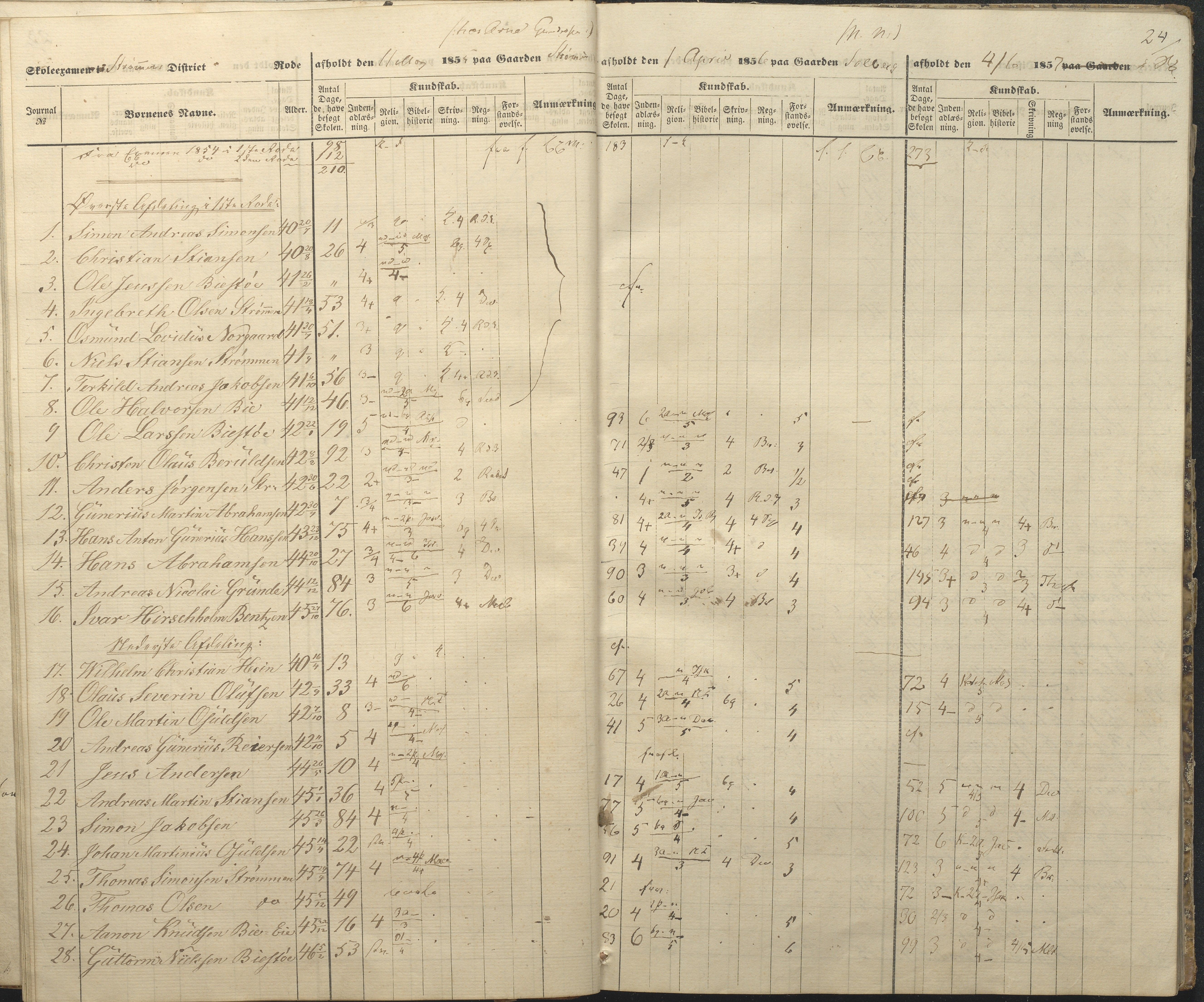 Øyestad kommune frem til 1979, AAKS/KA0920-PK/06/06A/L0047: Eksamensprotokoll, 1855-1865, s. 21