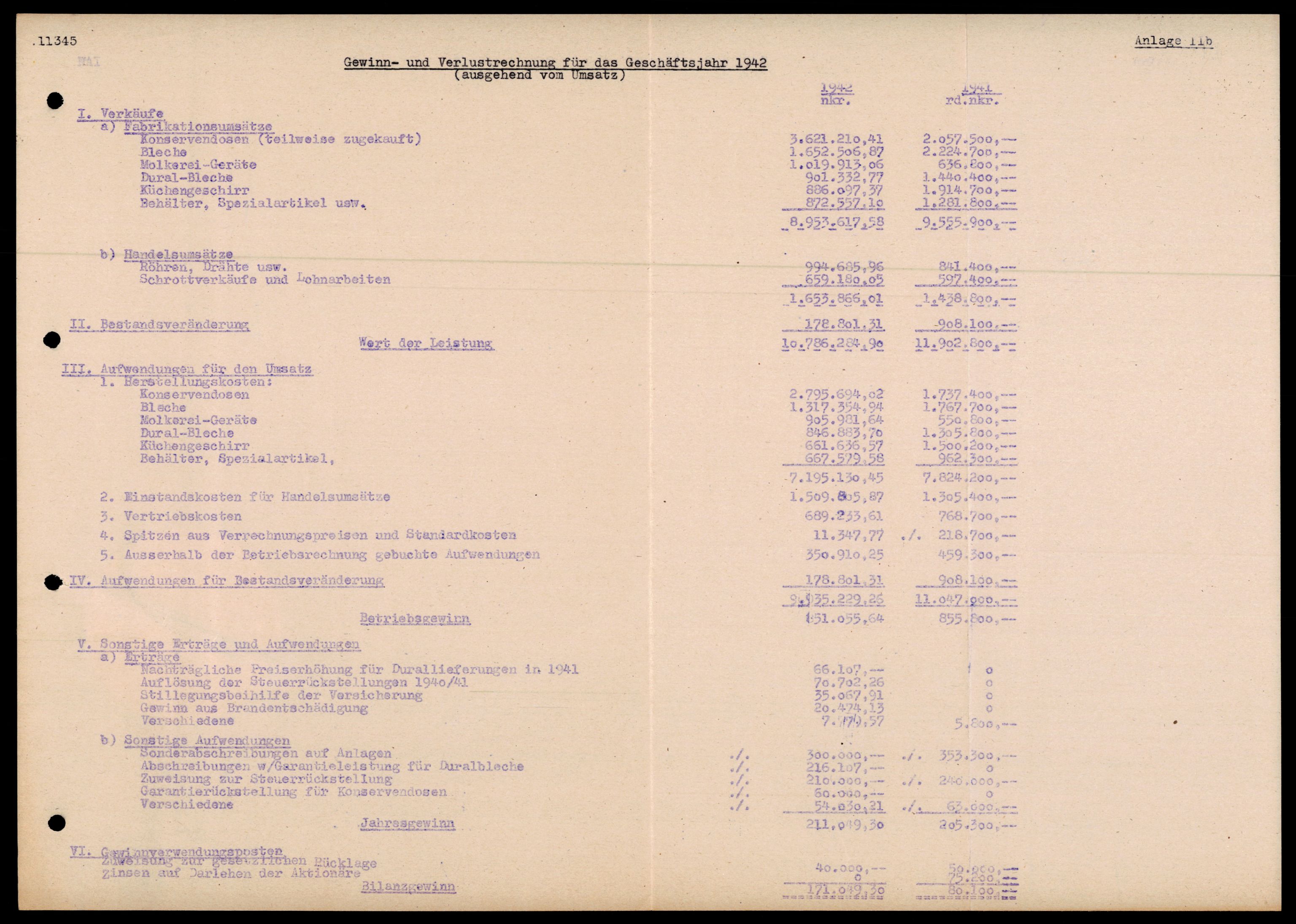 Forsvarets Overkommando. 2 kontor. Arkiv 11.4. Spredte tyske arkivsaker, AV/RA-RAFA-7031/D/Dar/Darc/L0030: Tyske oppgaver over norske industribedrifter, 1940-1943, s. 258