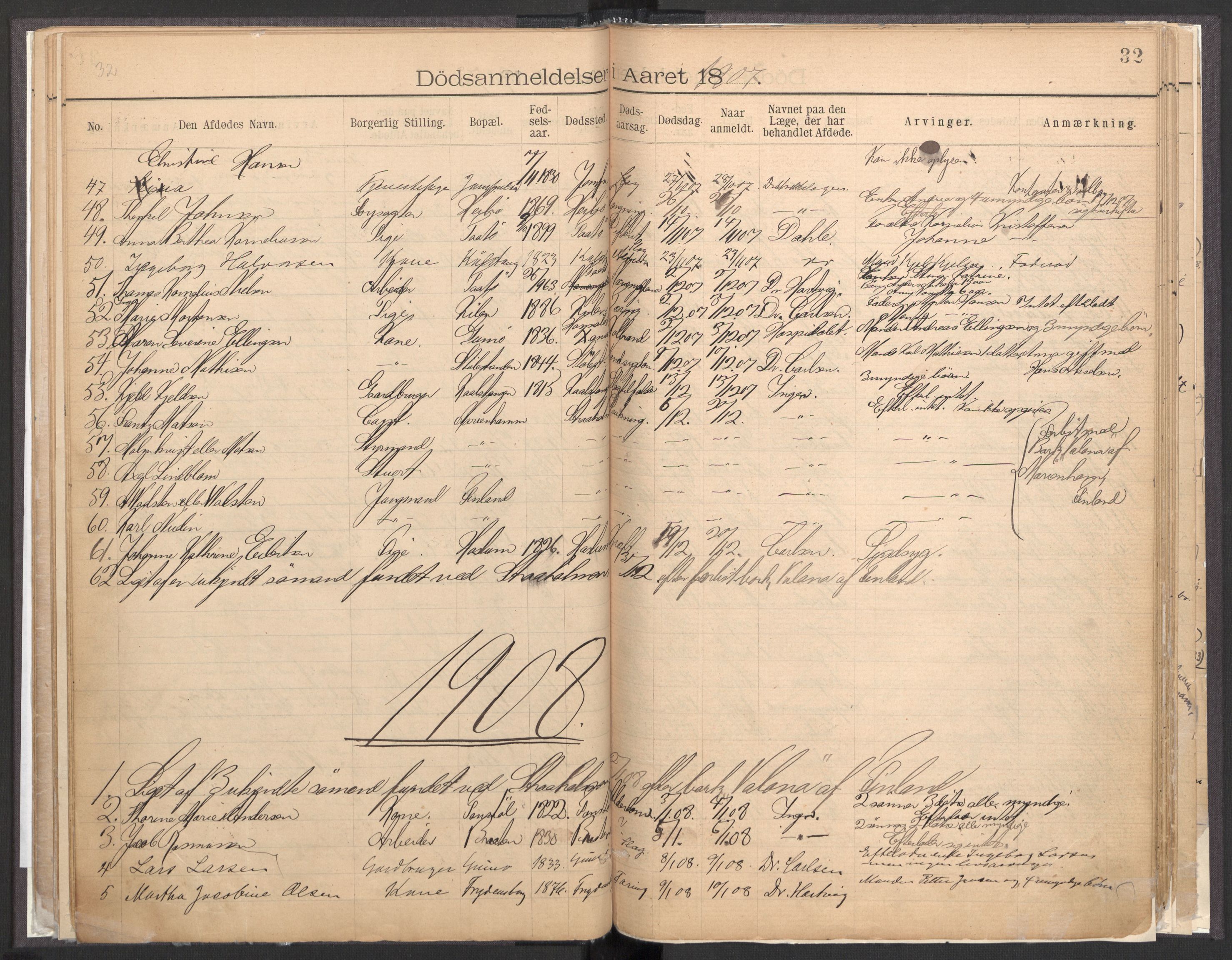 Skåtøy lensmannskontor, AV/SAKO-A-574/H/Ha/L0001: Dødsanmeldelsesprotokoller, 1896-1933, s. 32