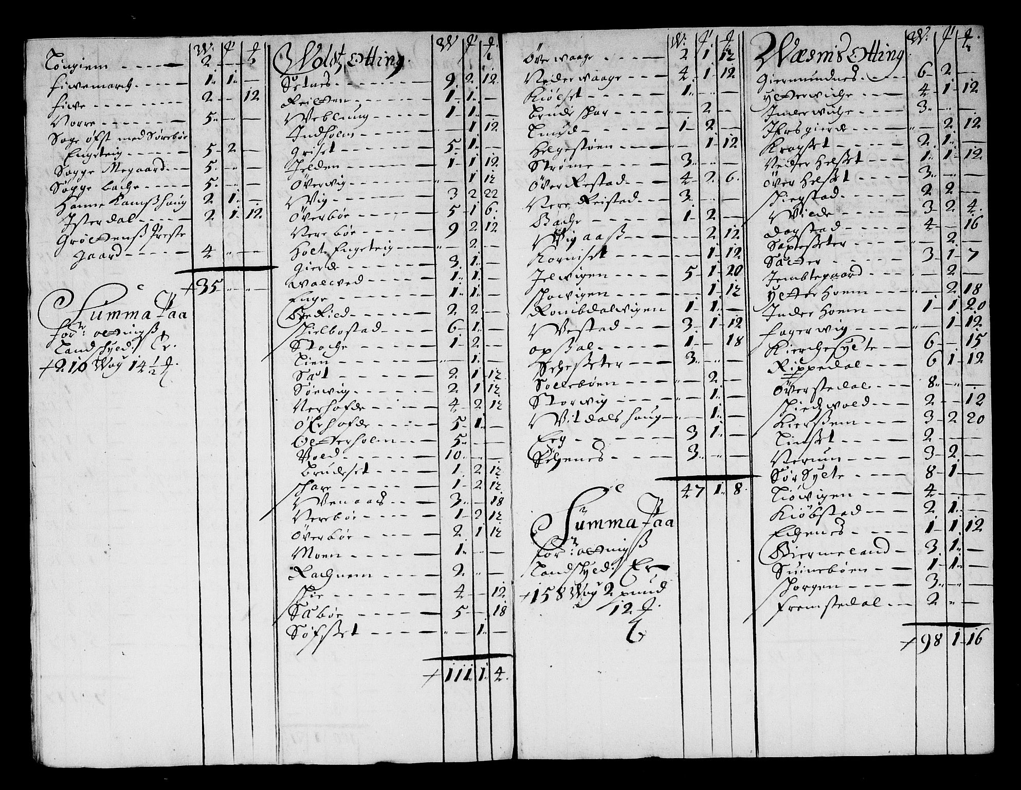 Rentekammeret inntil 1814, Reviderte regnskaper, Stiftamtstueregnskaper, Trondheim stiftamt og Nordland amt, AV/RA-EA-6044/R/Rg/L0068b: Trondheim stiftamt og Nordland amt, 1682