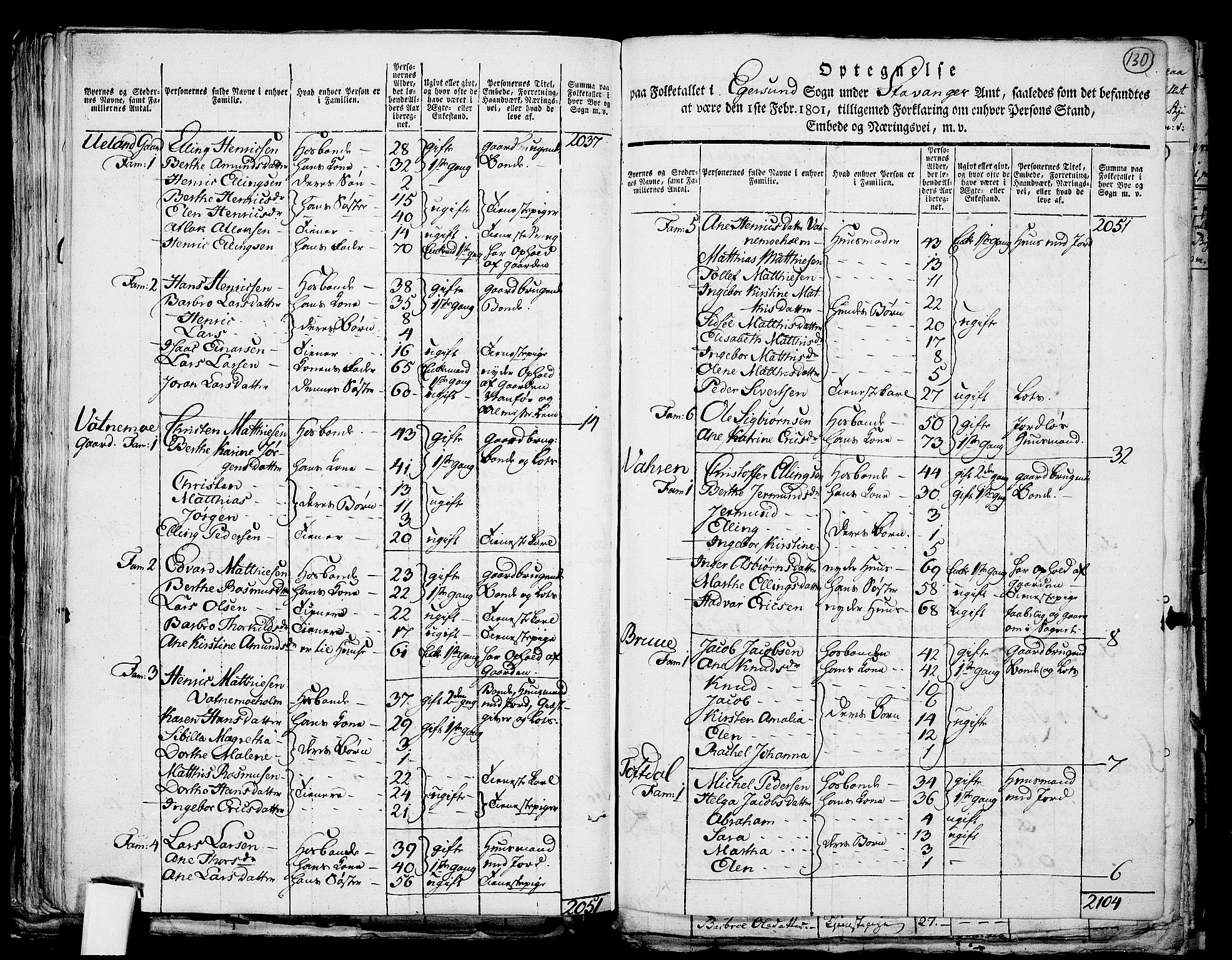 RA, Folketelling 1801 for 1116P Eigersund prestegjeld, 1801, s. 129b-130a