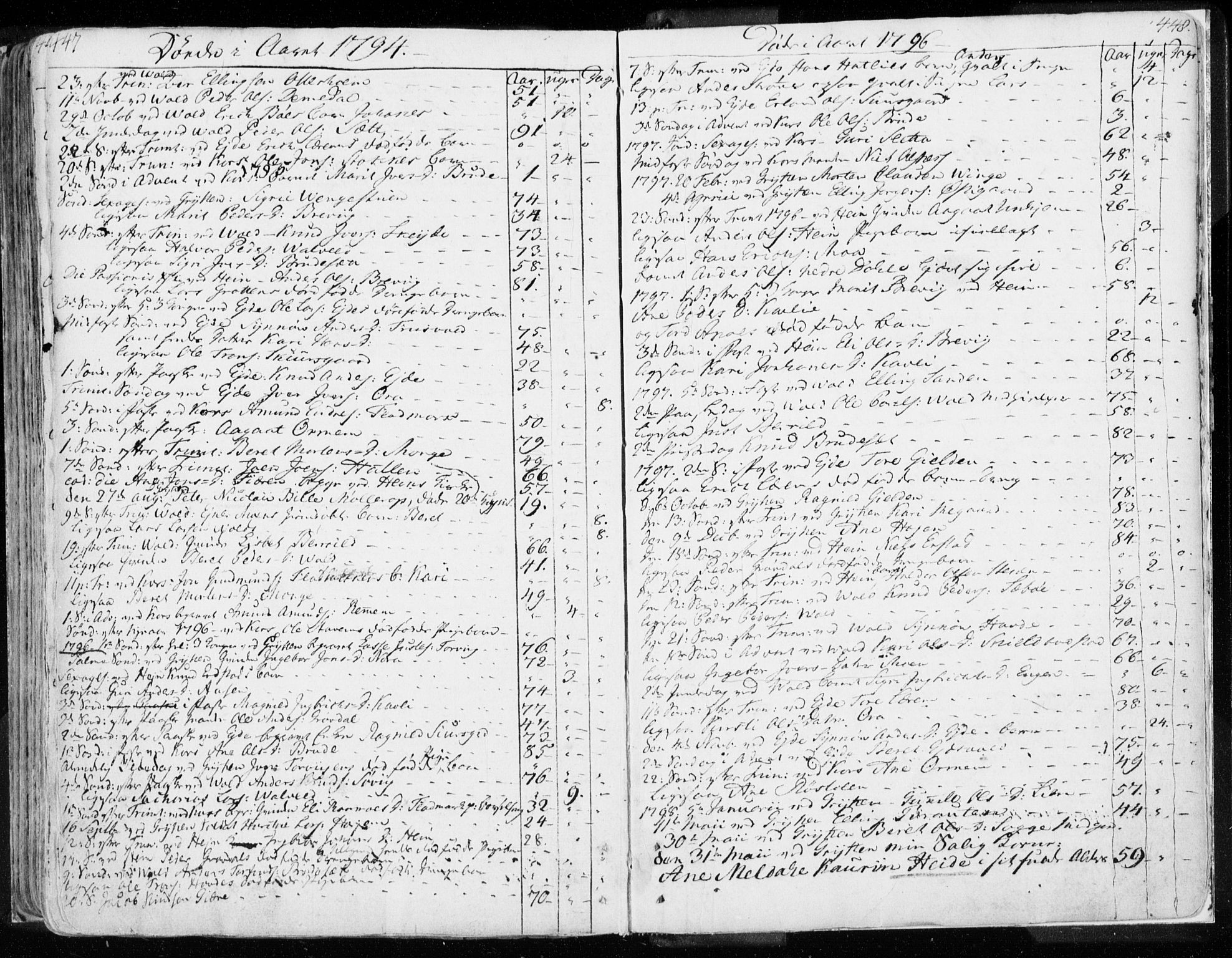 Ministerialprotokoller, klokkerbøker og fødselsregistre - Møre og Romsdal, AV/SAT-A-1454/544/L0569: Ministerialbok nr. 544A02, 1764-1806, s. 447-448
