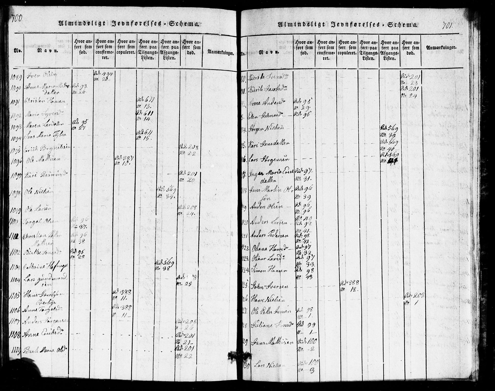 Idd prestekontor Kirkebøker, AV/SAO-A-10911/G/Ga/L0001: Klokkerbok nr. I 1, 1815-1826, s. 700-701
