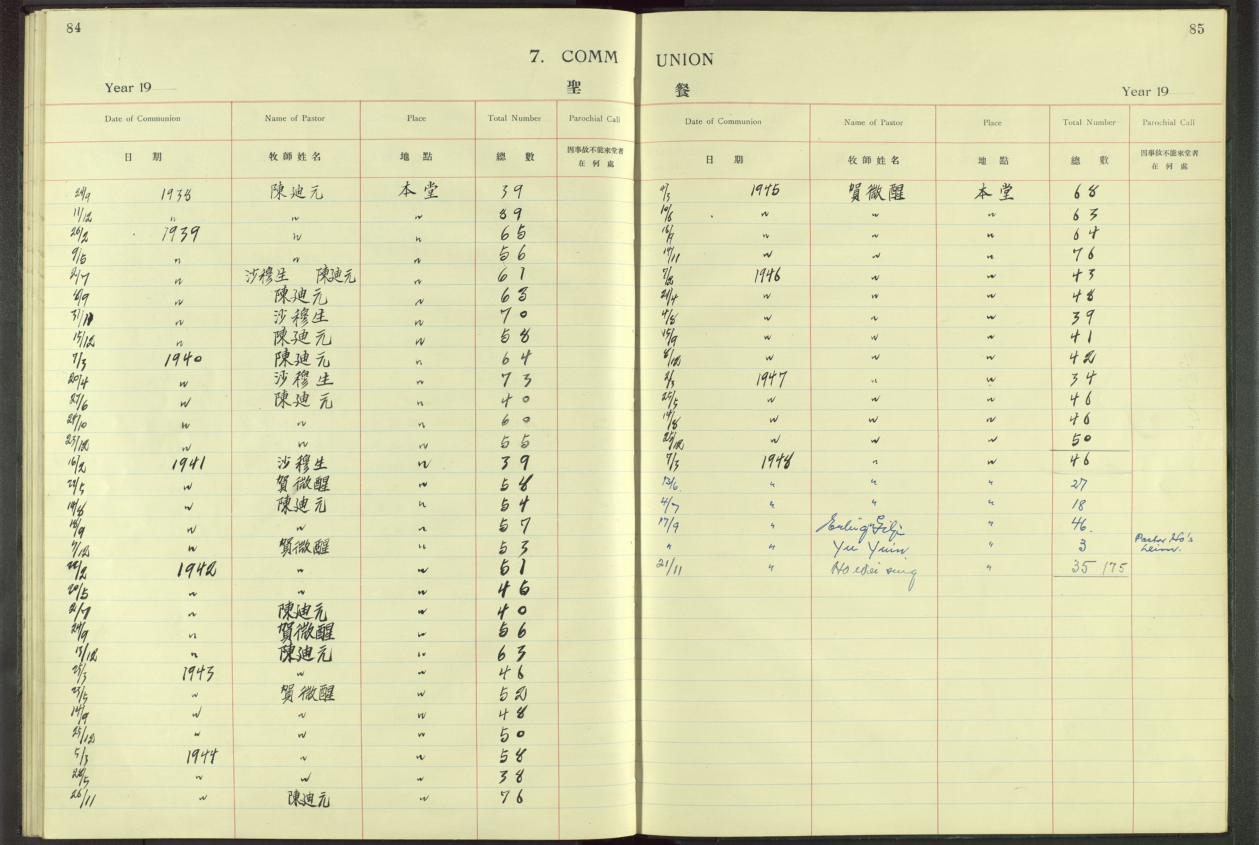Det Norske Misjonsselskap - utland - Kina (Hunan), VID/MA-A-1065/Dm/L0003: Ministerialbok nr. 48, 1926-1947, s. 84-85