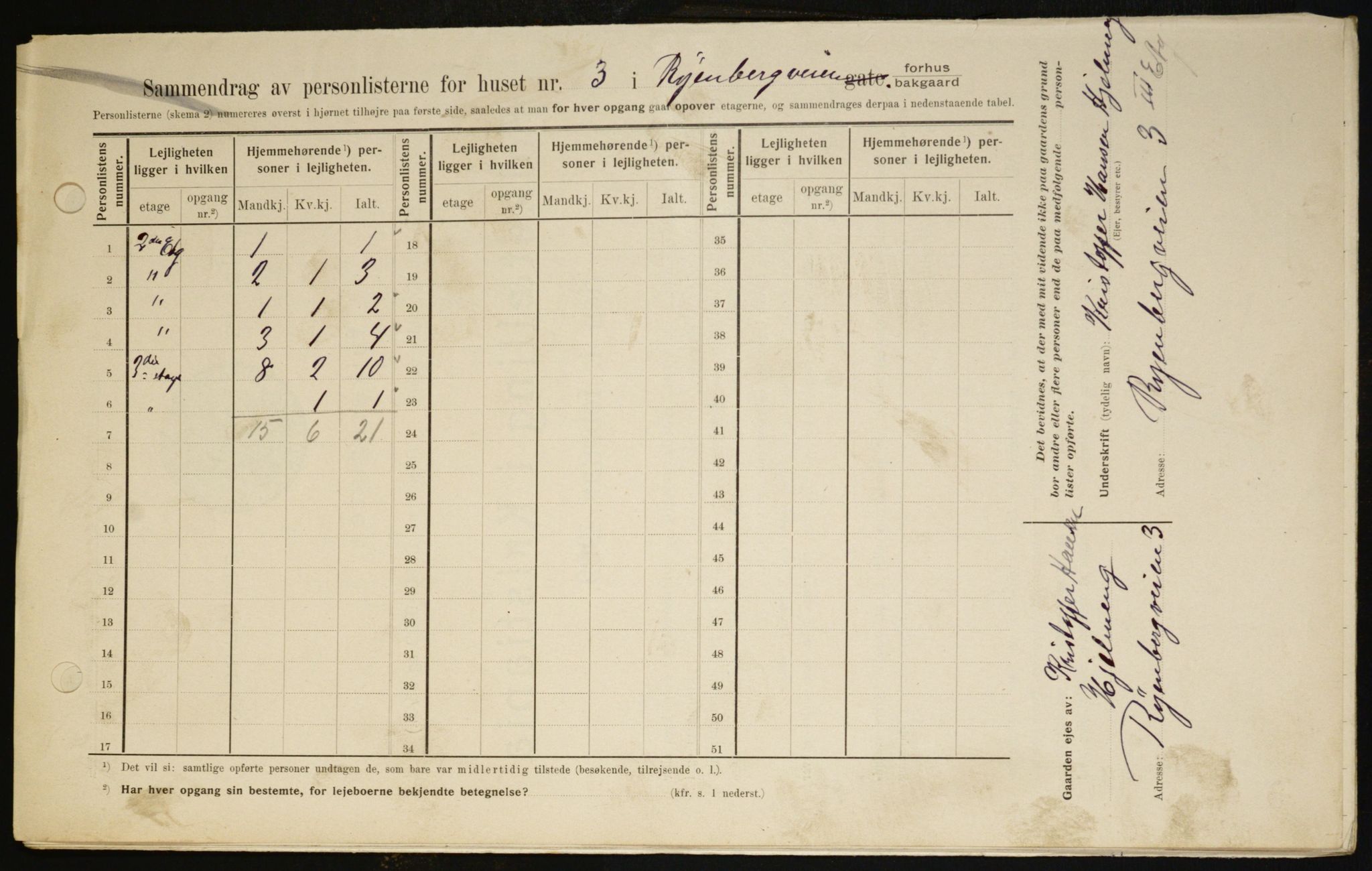 OBA, Kommunal folketelling 1.2.1909 for Kristiania kjøpstad, 1909, s. 77795