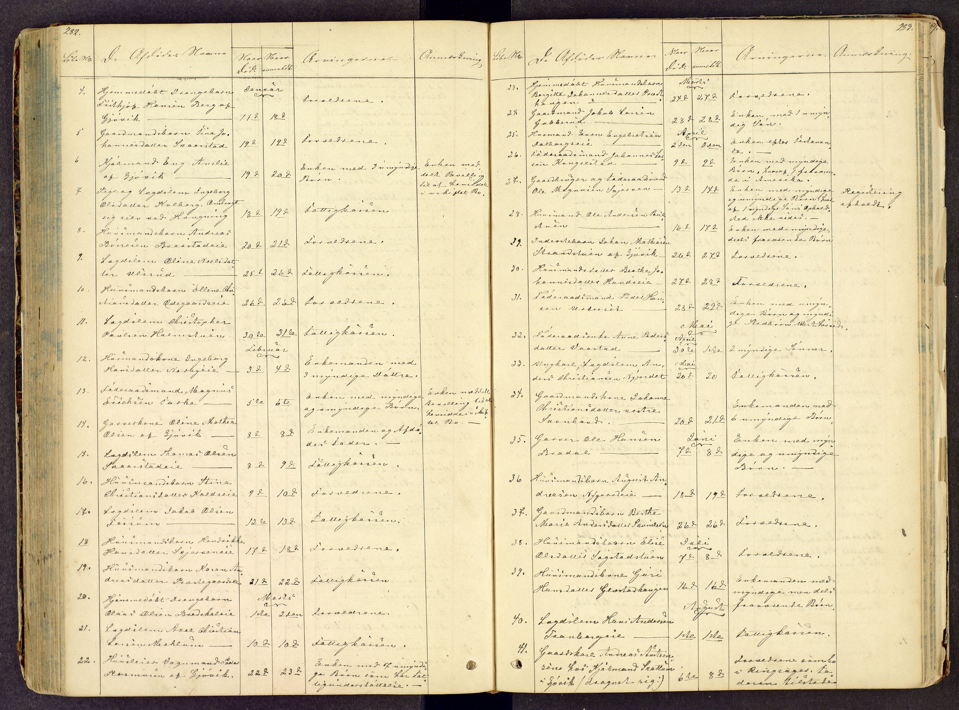 Toten tingrett, SAH/TING-006/J/Jl/L0001: Dødsfallsjournal, 1853-1875, s. 282-283