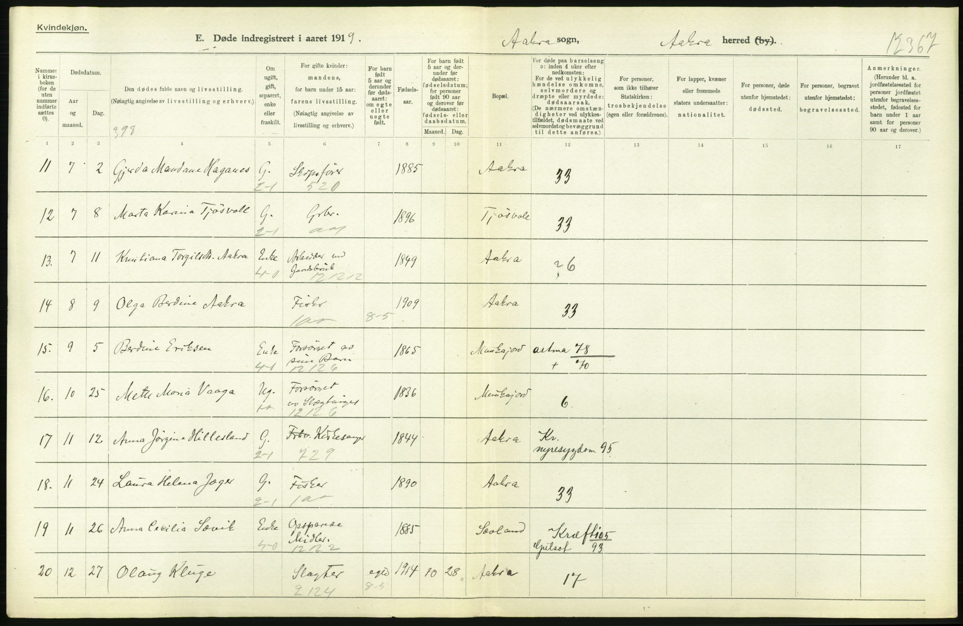 Statistisk sentralbyrå, Sosiodemografiske emner, Befolkning, AV/RA-S-2228/D/Df/Dfb/Dfbi/L0030: Rogaland fylke: Døde. Bygder og byer., 1919, s. 324