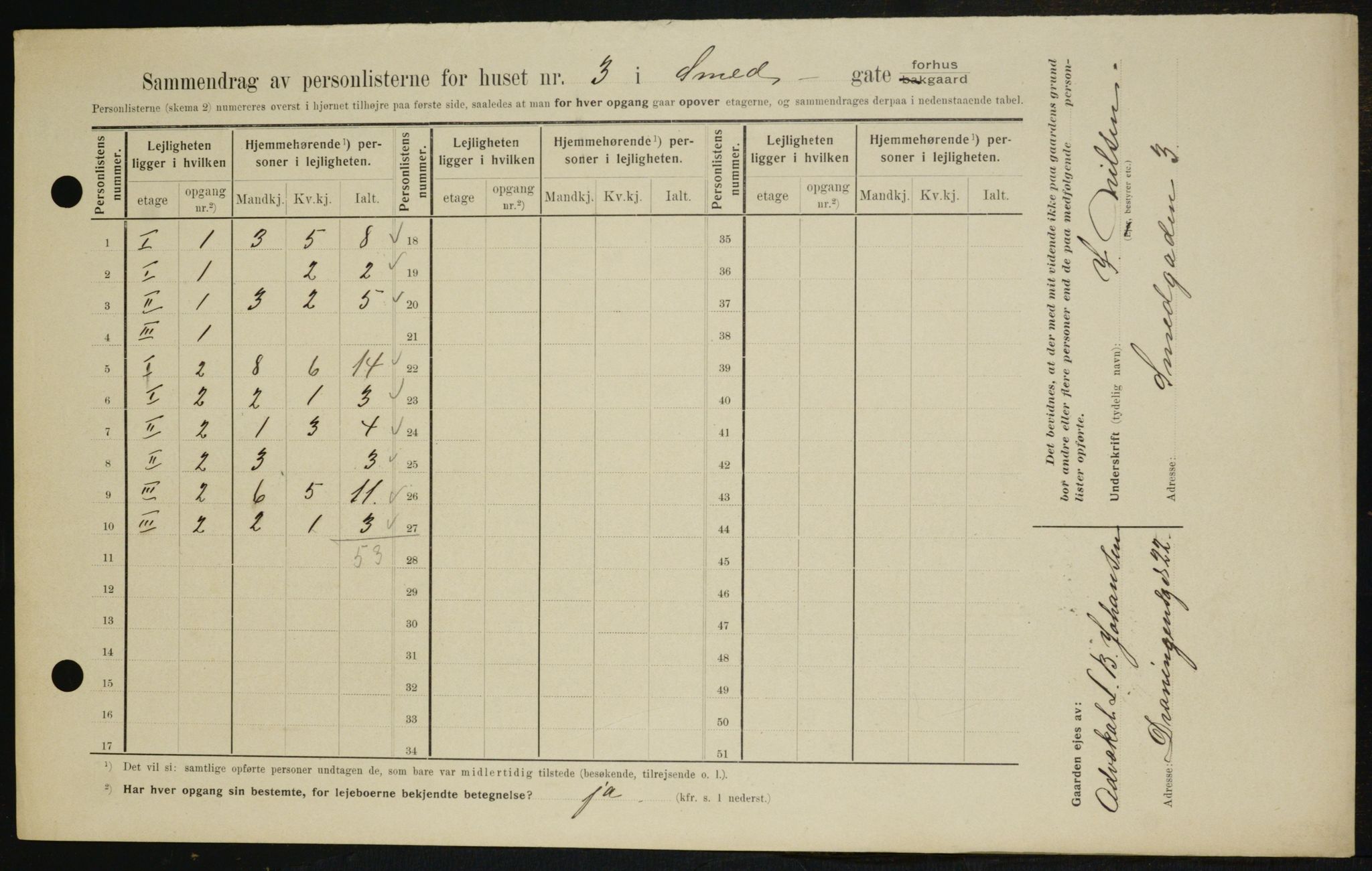 OBA, Kommunal folketelling 1.2.1909 for Kristiania kjøpstad, 1909, s. 88077