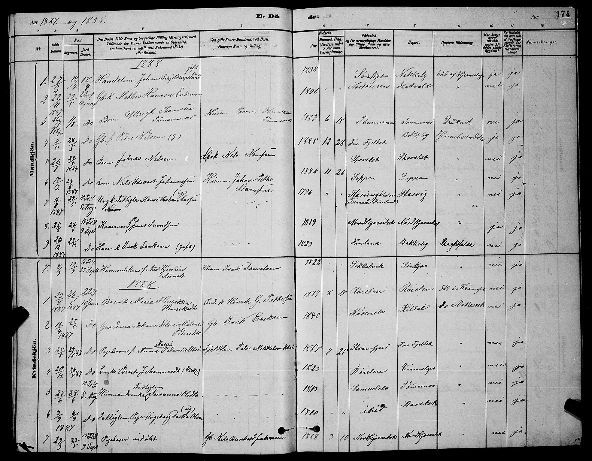 Skjervøy sokneprestkontor, AV/SATØ-S-1300/H/Ha/Hab/L0020klokker: Klokkerbok nr. 20, 1878-1892, s. 174