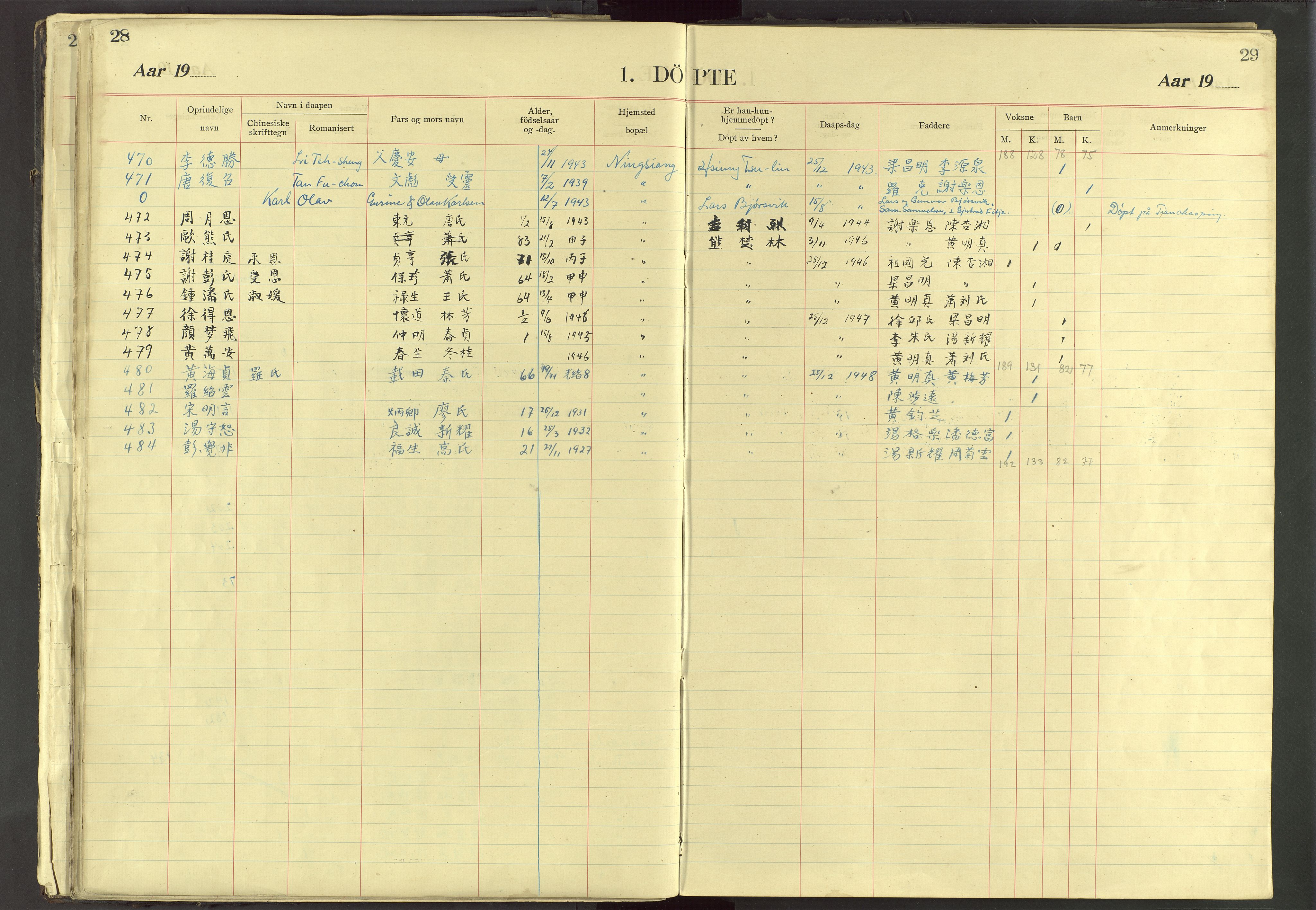Det Norske Misjonsselskap - utland - Kina (Hunan), VID/MA-A-1065/Dm/L0032: Ministerialbok nr. 70, 1905-1948, s. 28-29