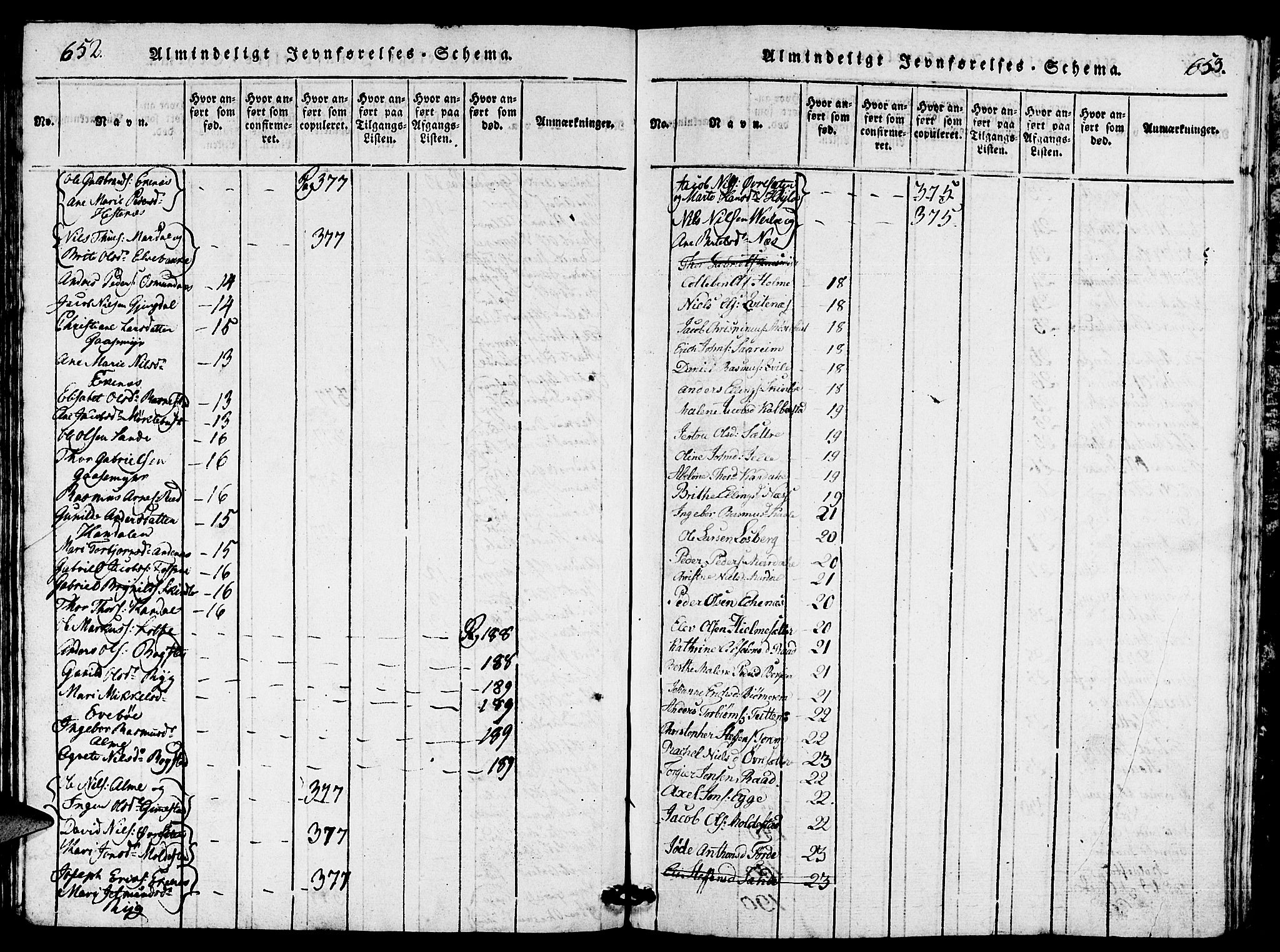 Gloppen sokneprestembete, SAB/A-80101/H/Hab/Haba/L0001: Klokkerbok nr. A 1, 1816-1827, s. 652-653