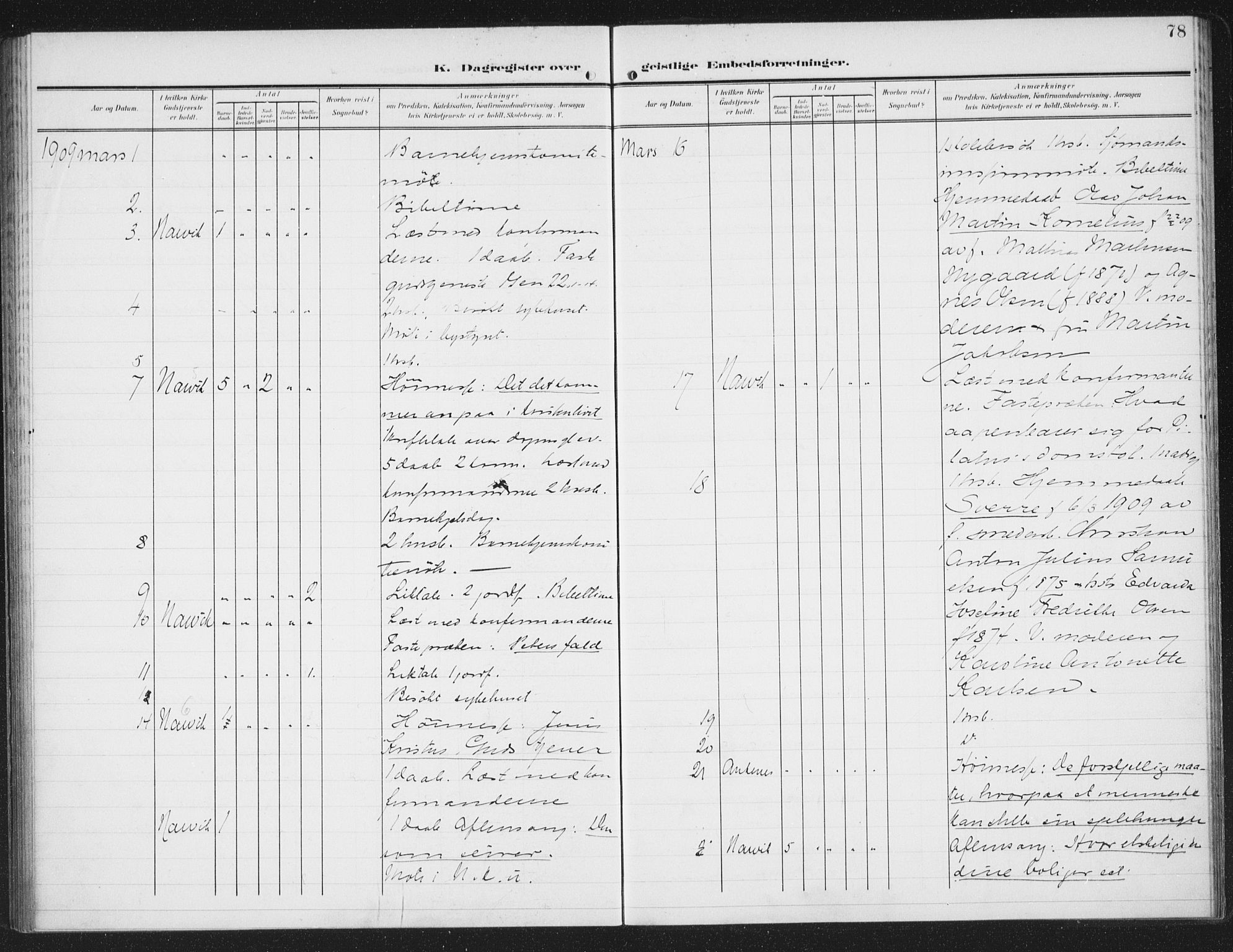 Ministerialprotokoller, klokkerbøker og fødselsregistre - Nordland, AV/SAT-A-1459/871/L0986: Ministerialbok nr. 871A02, 1902-1925, s. 78