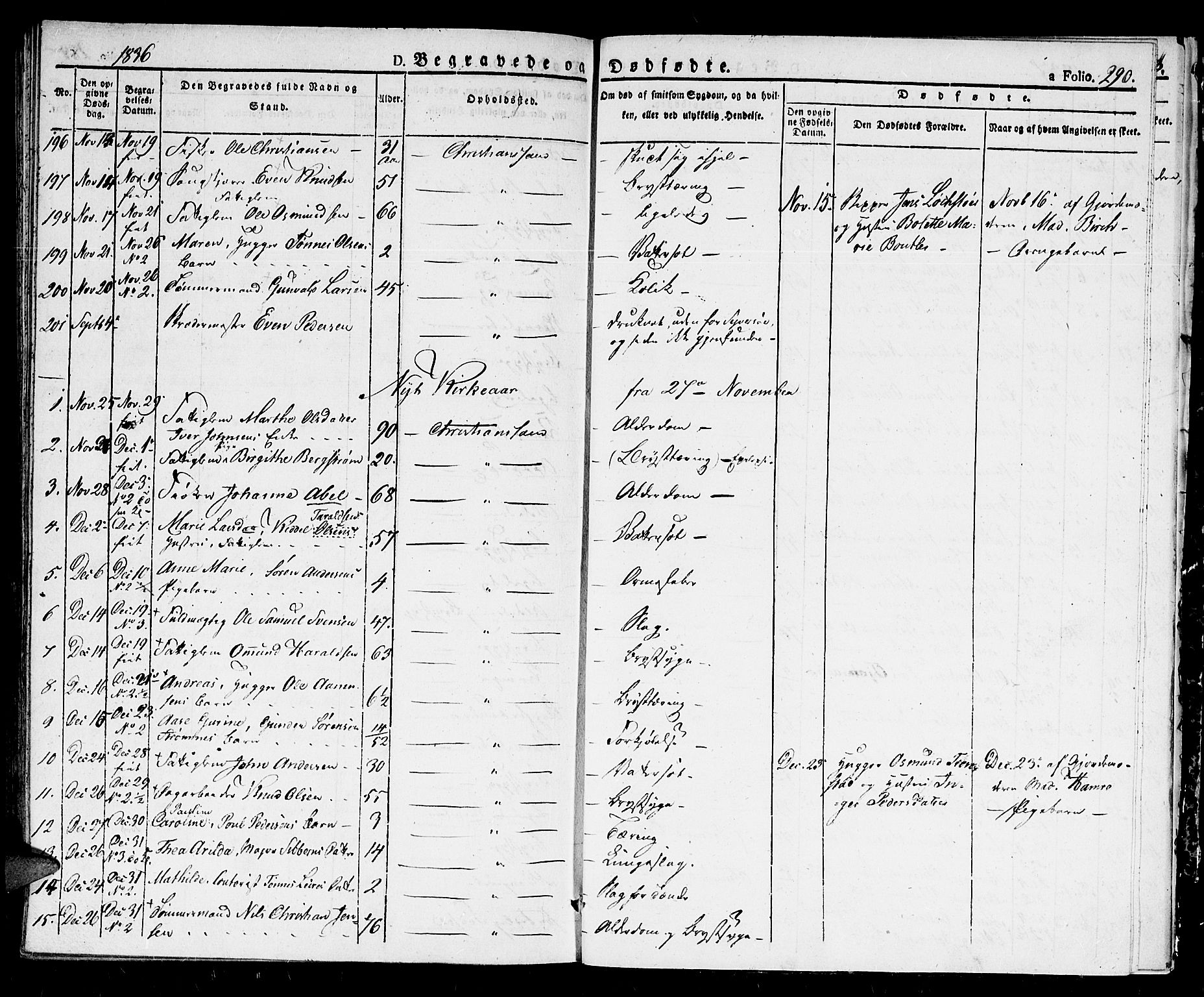 Kristiansand domprosti, AV/SAK-1112-0006/F/Fb/L0007: Klokkerbok nr. B 7, 1829-1837, s. 290