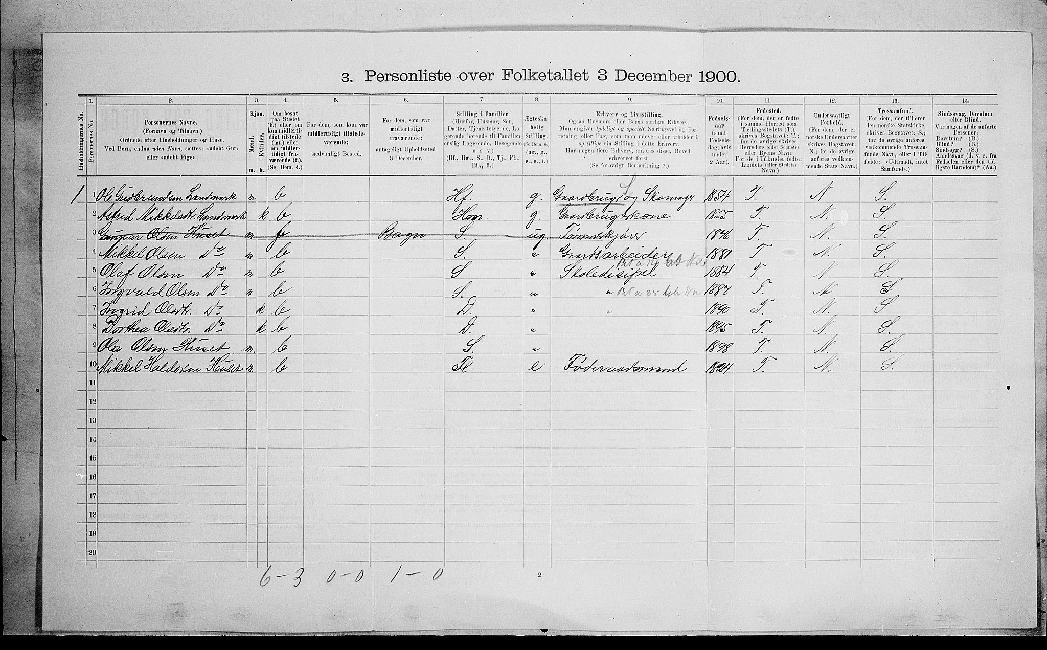 SAH, Folketelling 1900 for 0542 Nord-Aurdal herred, 1900, s. 710