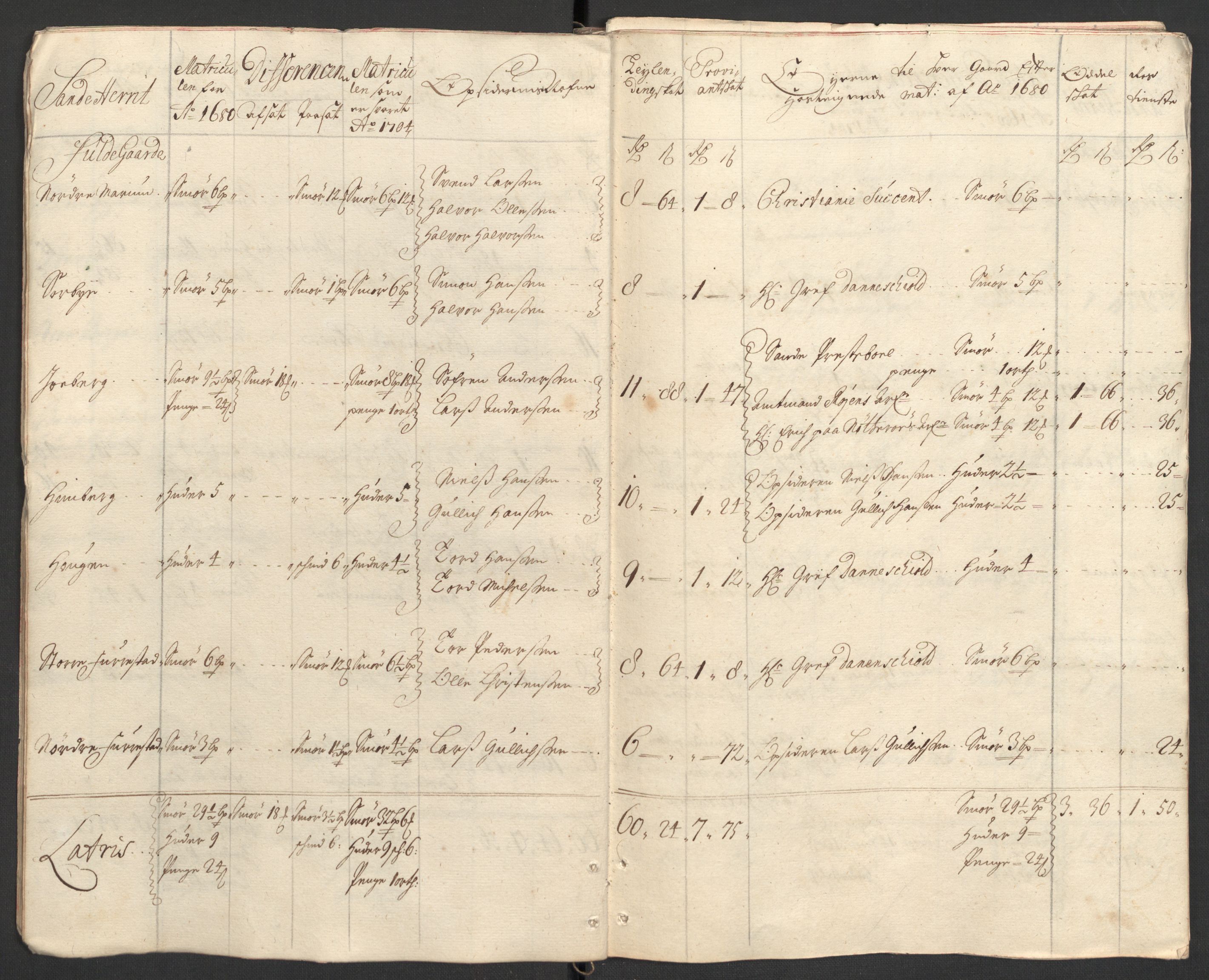 Rentekammeret inntil 1814, Reviderte regnskaper, Fogderegnskap, AV/RA-EA-4092/R33/L1978: Fogderegnskap Larvik grevskap, 1704-1705, s. 22