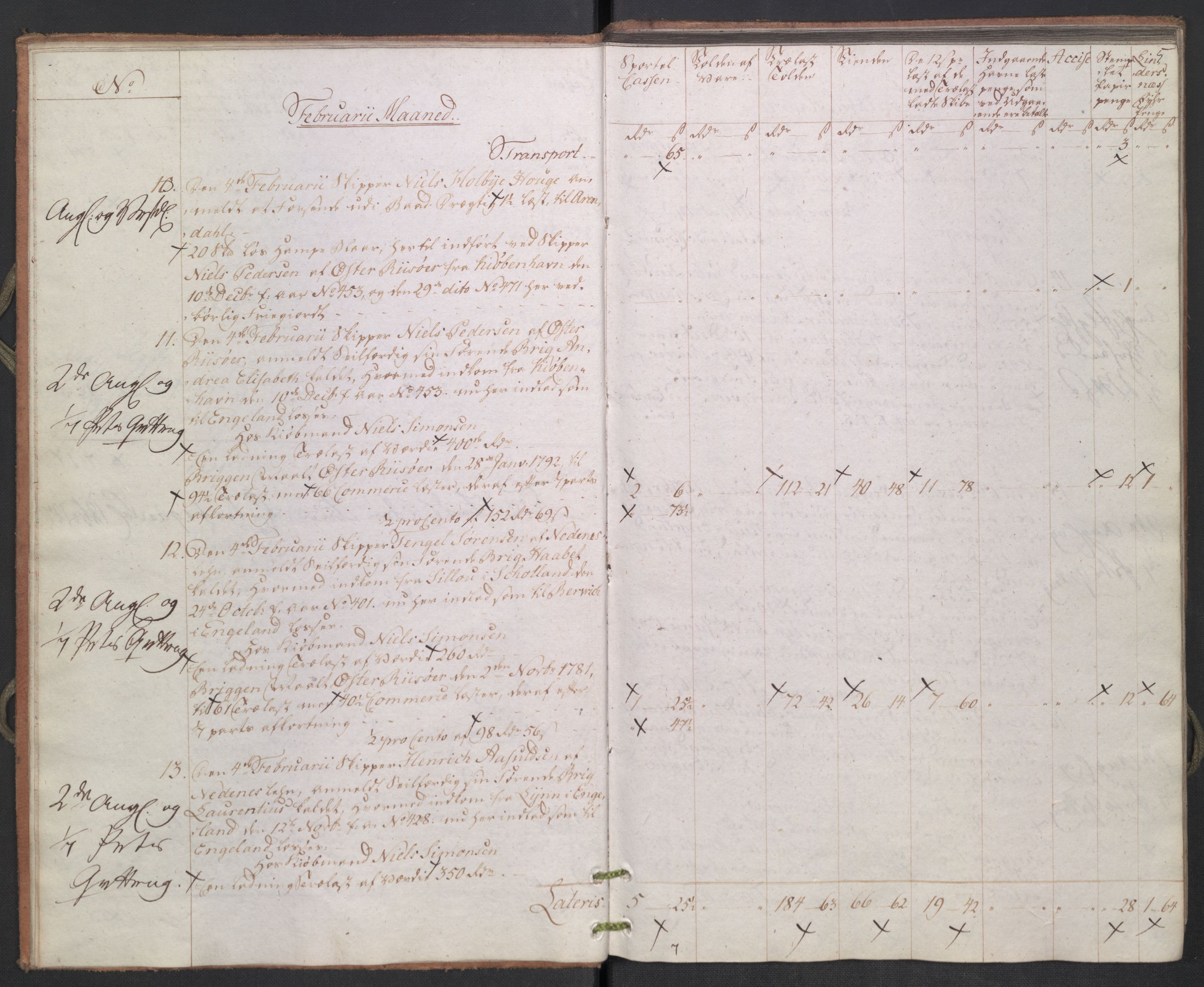 Generaltollkammeret, tollregnskaper, AV/RA-EA-5490/R14/L0123/0001: Tollregnskaper Øster-Risør / Utgående tollbok, 1796