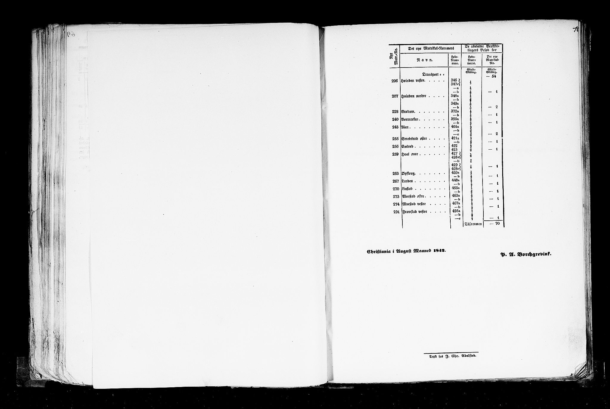 Rygh, AV/RA-PA-0034/F/Fb/L0004: Matrikkelen for 1838 - Christians amt (Oppland fylke), 1838, s. 70b