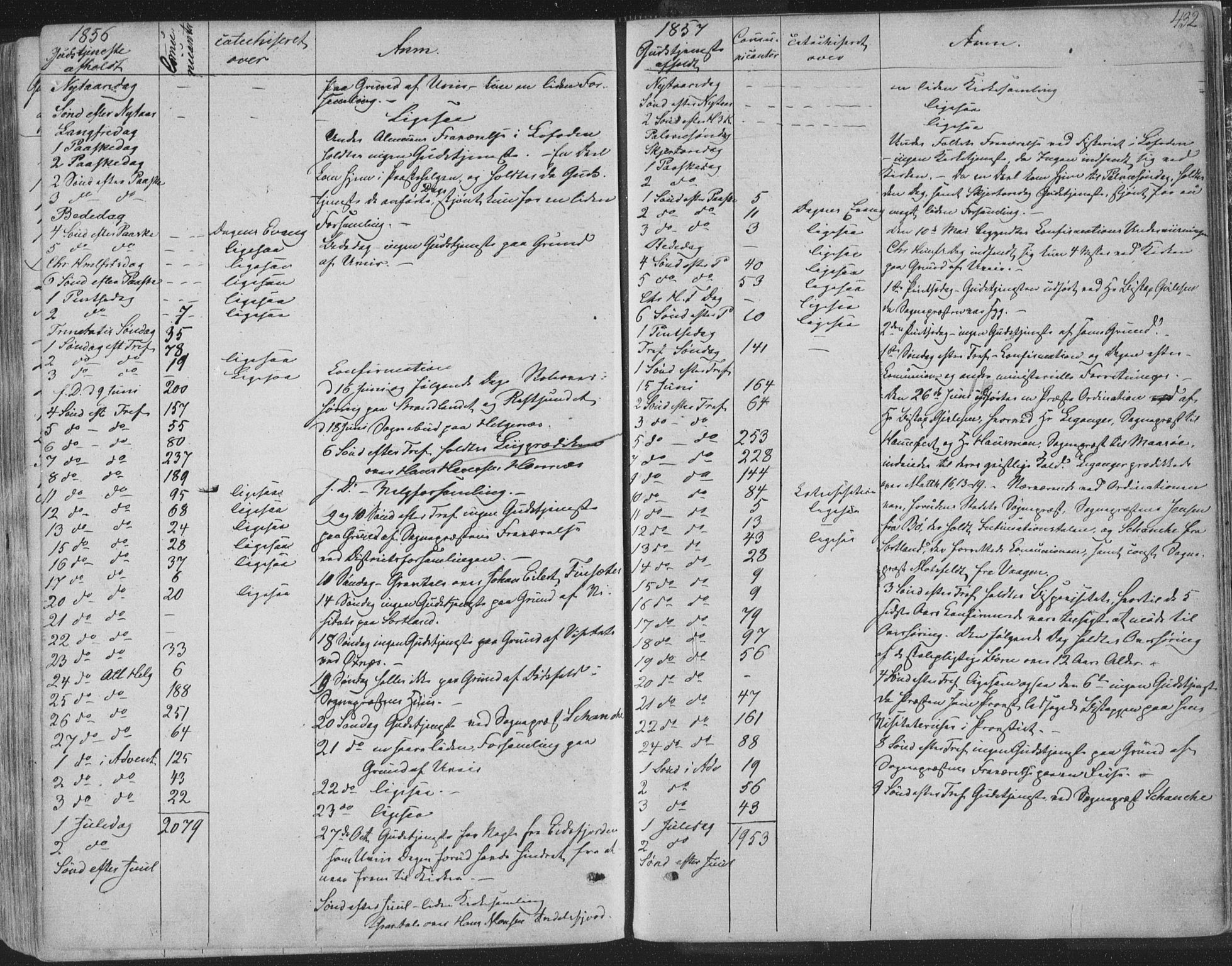 Ministerialprotokoller, klokkerbøker og fødselsregistre - Nordland, SAT/A-1459/888/L1241: Ministerialbok nr. 888A07, 1849-1869, s. 432