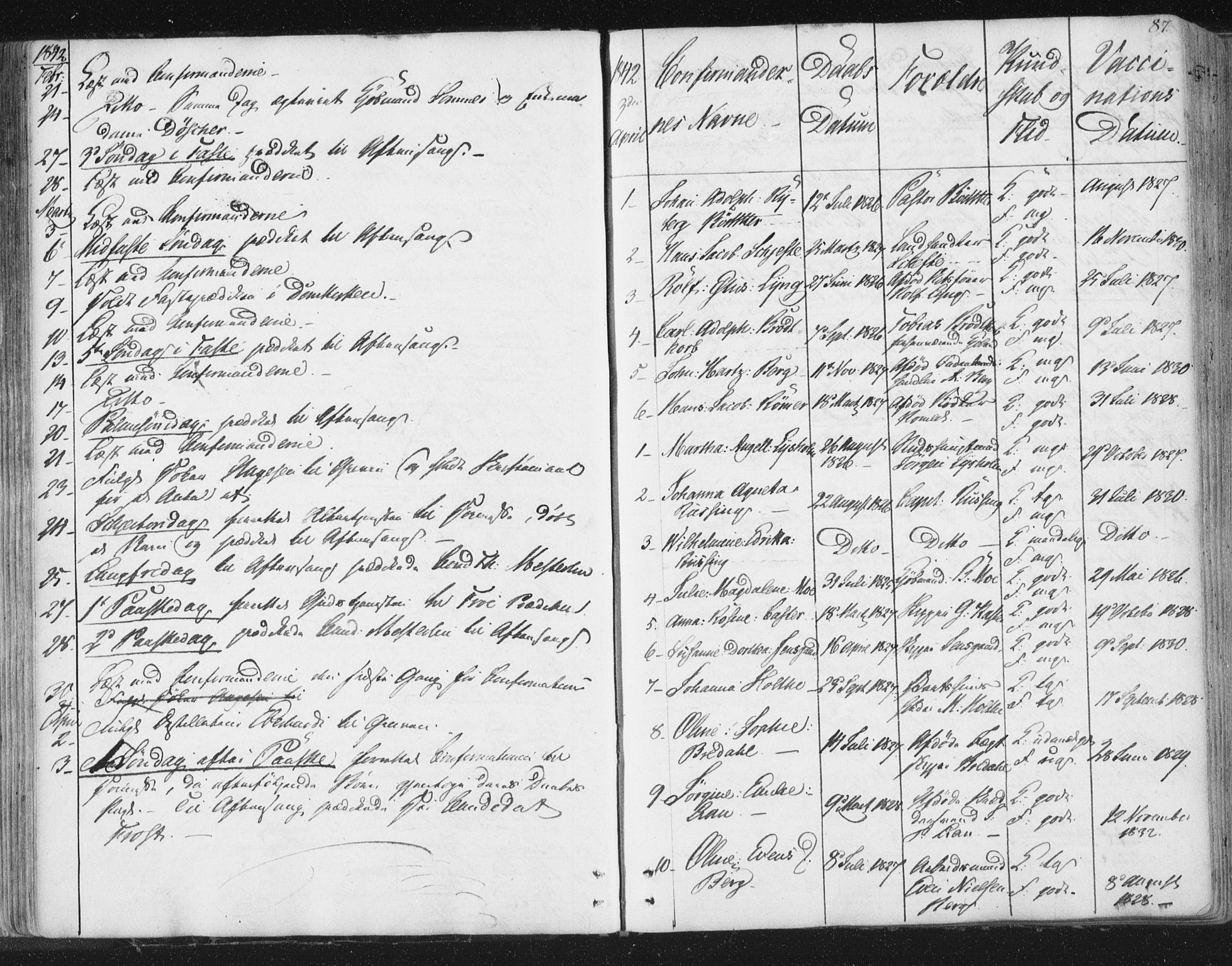 Ministerialprotokoller, klokkerbøker og fødselsregistre - Sør-Trøndelag, SAT/A-1456/602/L0127: Residerende kapellans bok nr. 602B01, 1821-1875, s. 87
