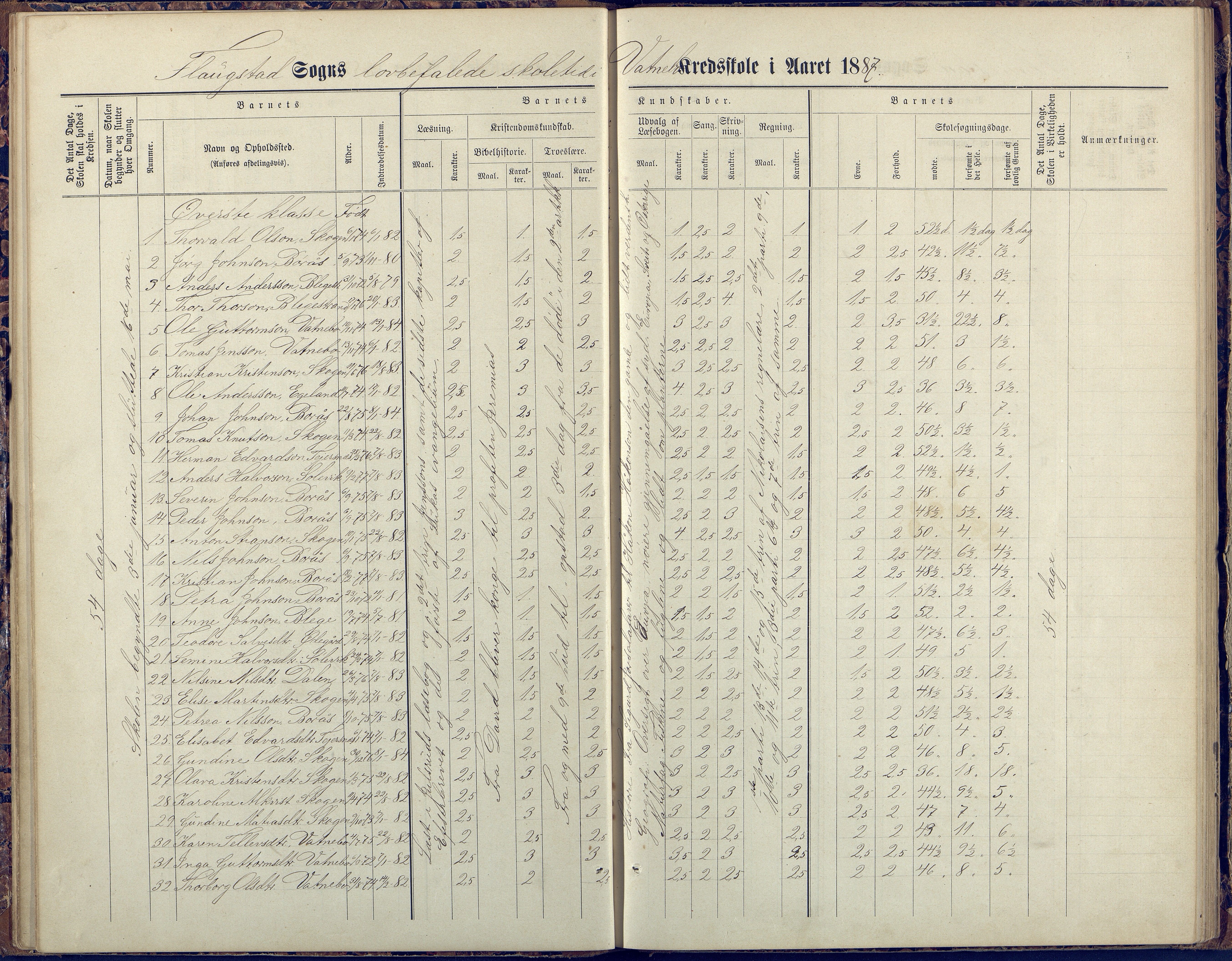 Flosta kommune, Vatnebu skole, AAKS/KA0916-550d/F3/L0002: Skoleprotokoll, 1878-1906