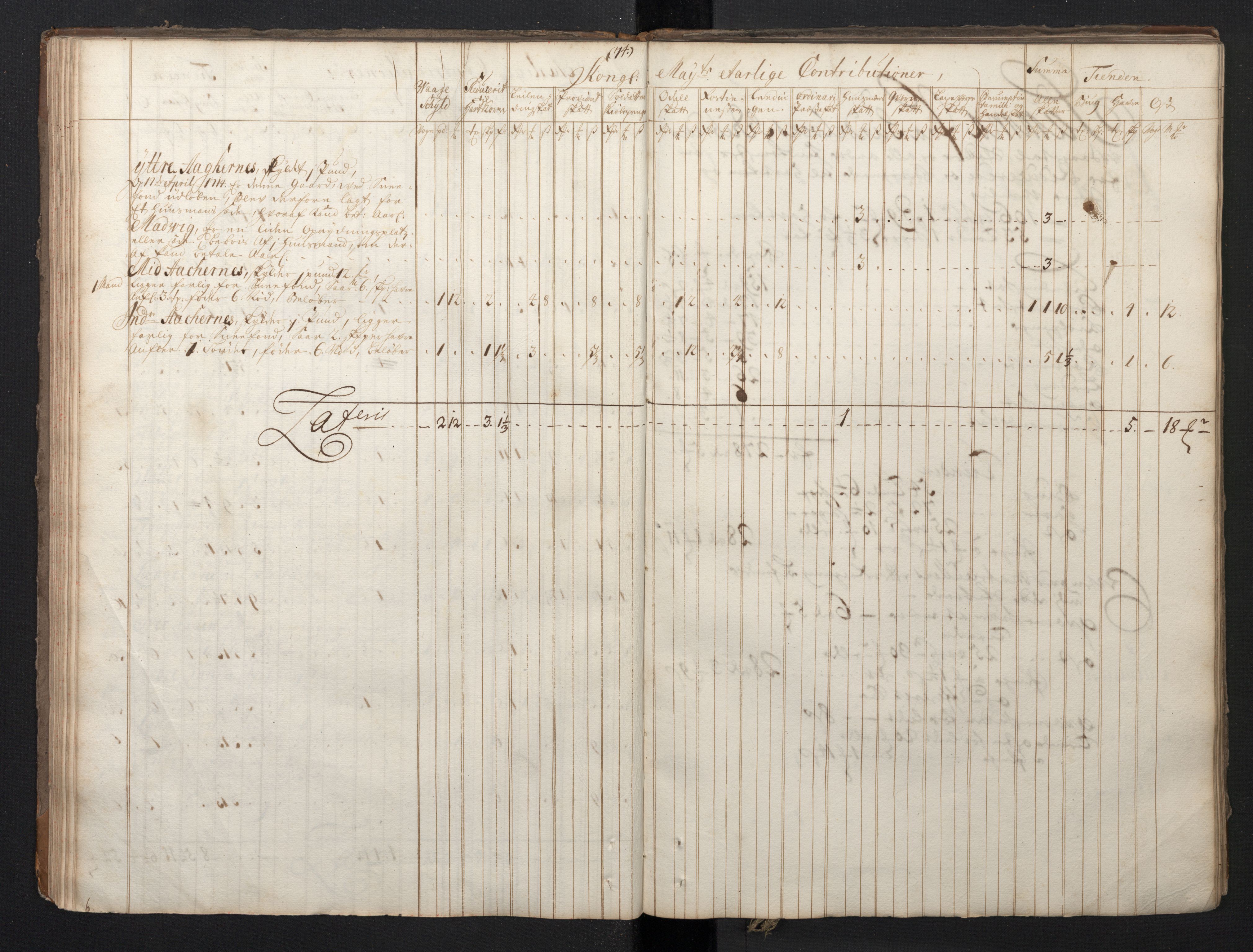 Rentekammeret inntil 1814, Realistisk ordnet avdeling, RA/EA-4070/N/Nb/Nbf/L0149: Sunnmøre, prøvematrikkel, 1714, s. 69