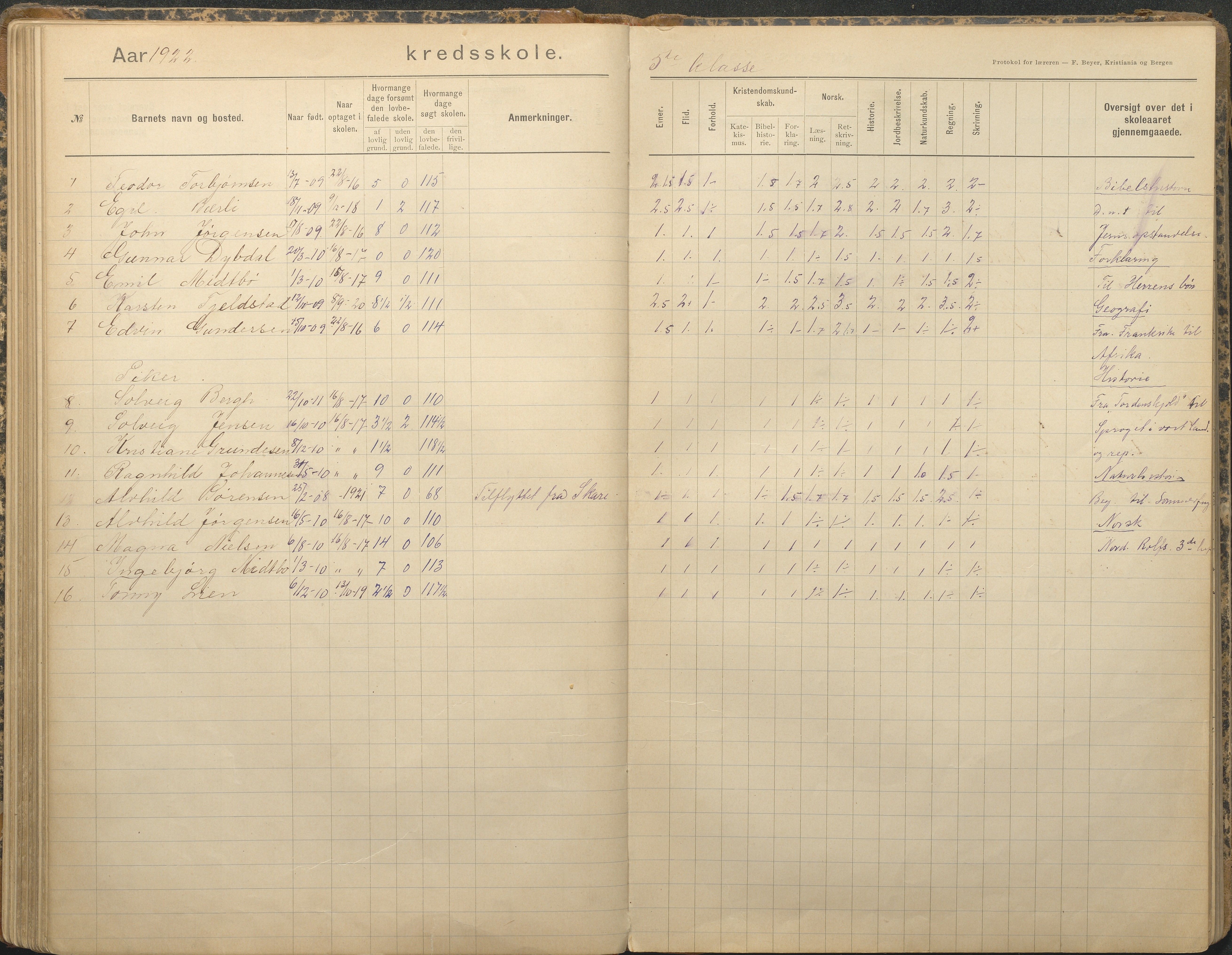 Tromøy kommune frem til 1971, AAKS/KA0921-PK/04/L0079: Sandnes - Karakterprotokoll, 1891-1948