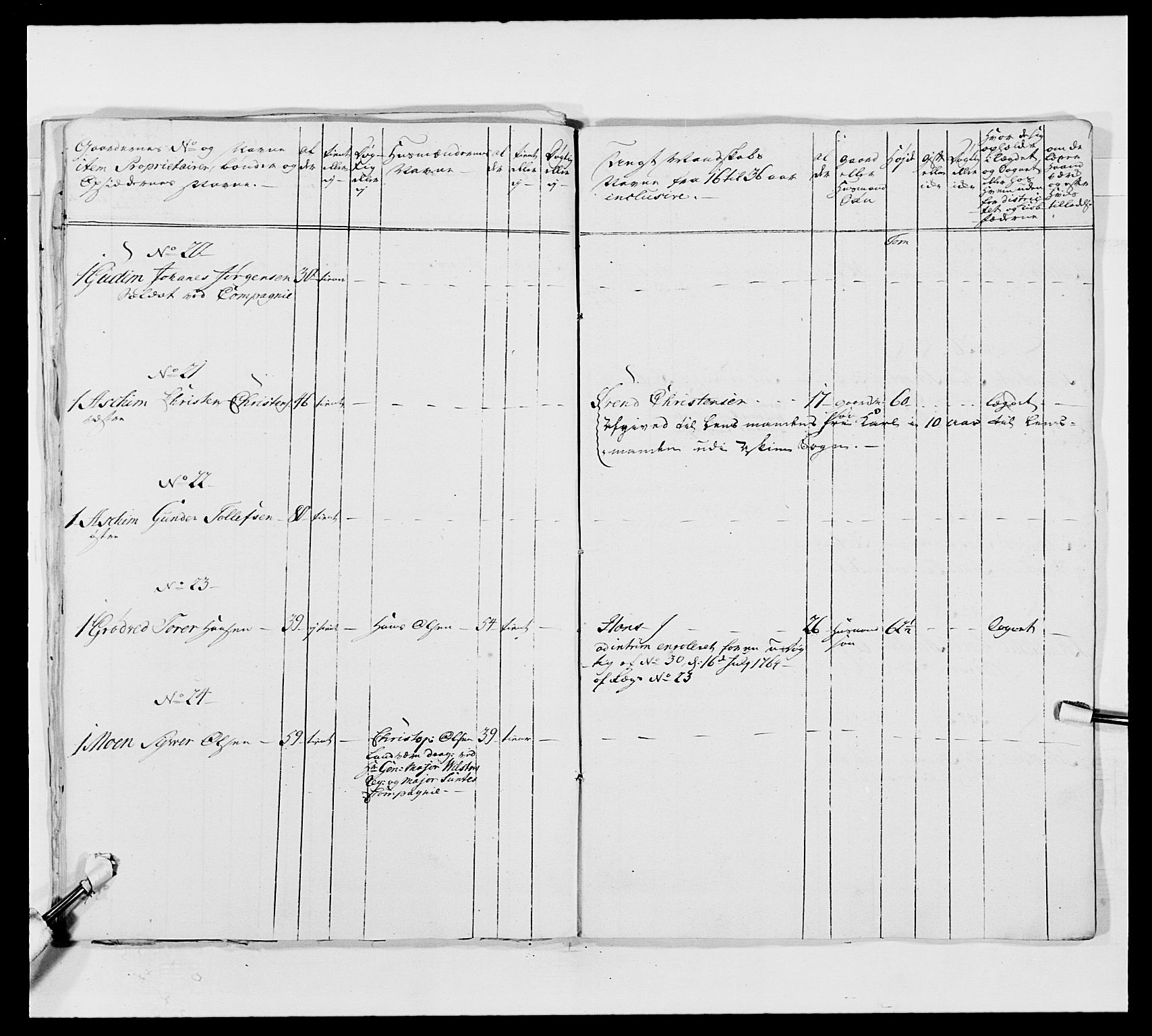 Kommanderende general (KG I) med Det norske krigsdirektorium, AV/RA-EA-5419/E/Ea/L0492: 2. Akershusiske regiment, 1765, s. 159