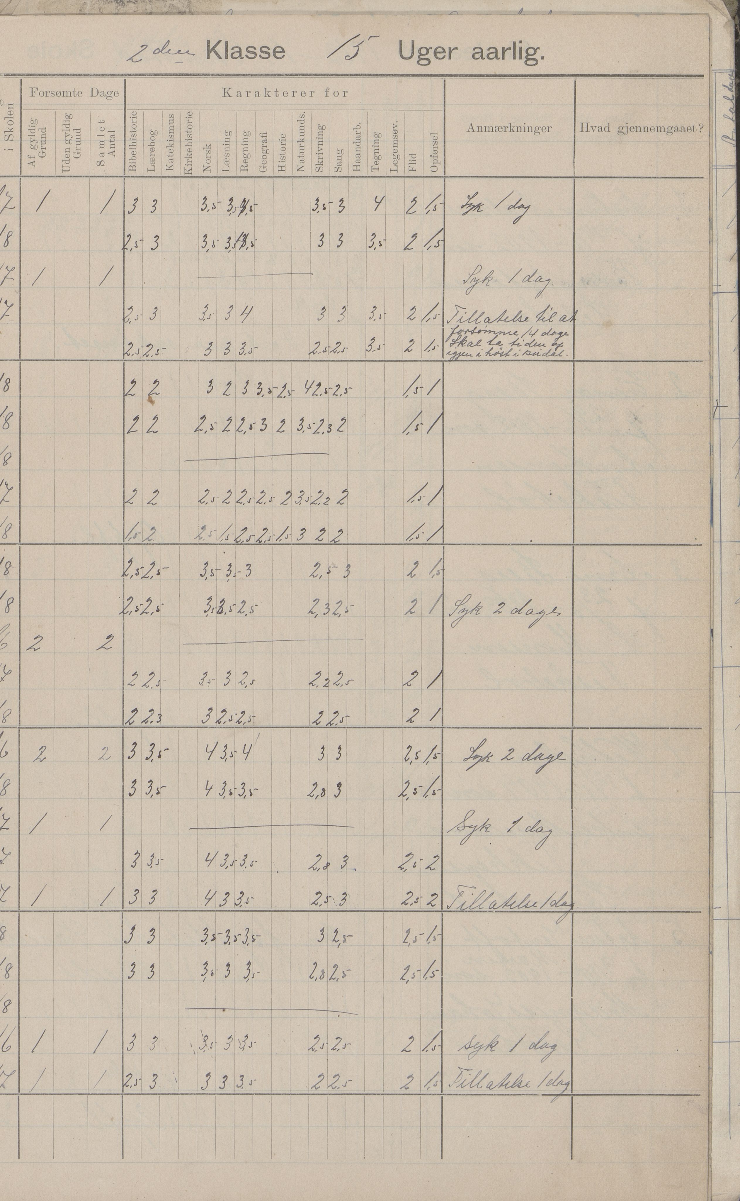 Hadsel kommune. Strønstad skolekrets, AIN/K-18660.510.13/G/L0001: Skoleprotokoll for Strønstad skole - Seloter, 1905-1914