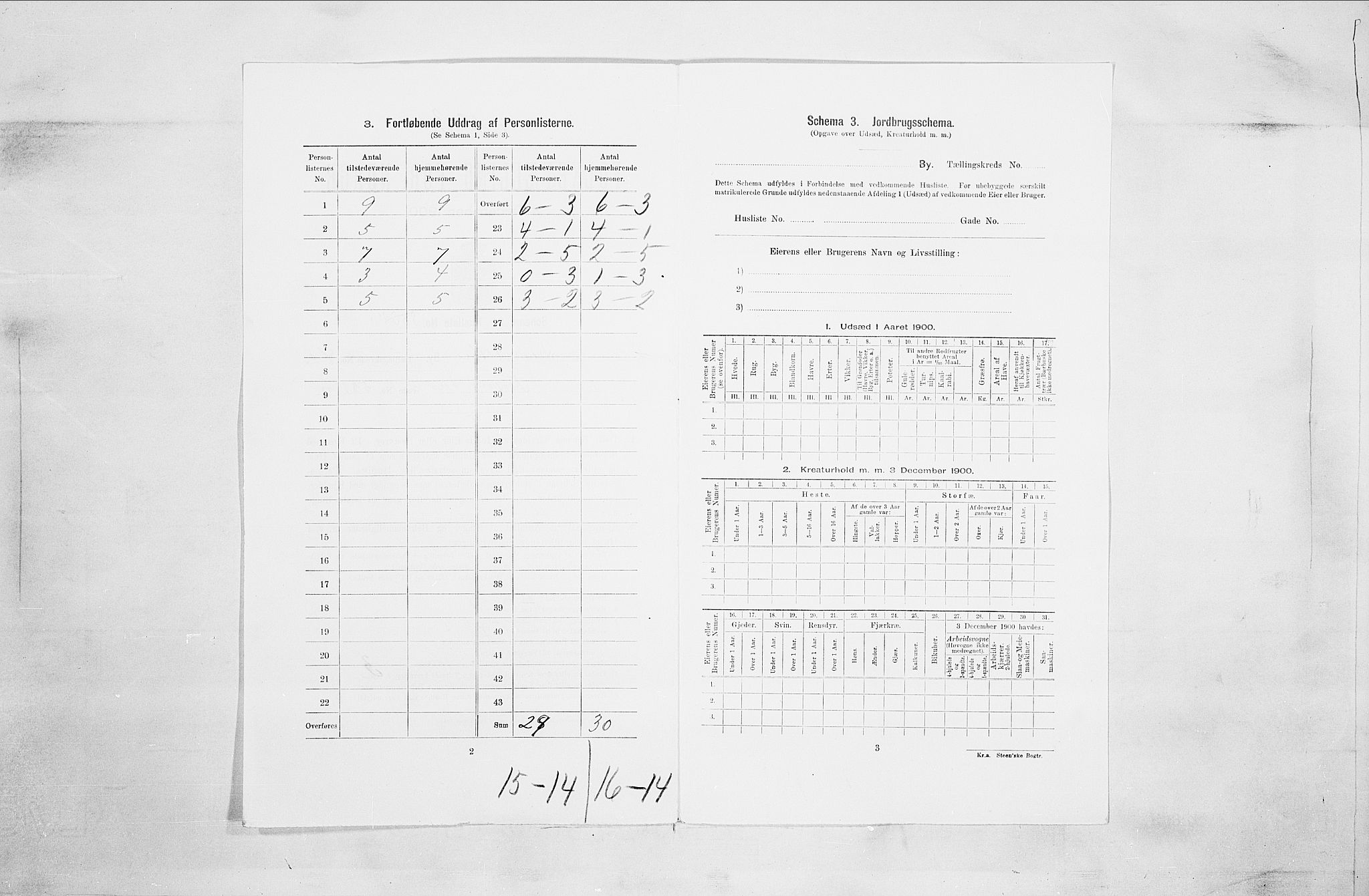 SAO, Folketelling 1900 for 0103 Fredrikstad kjøpstad, 1900