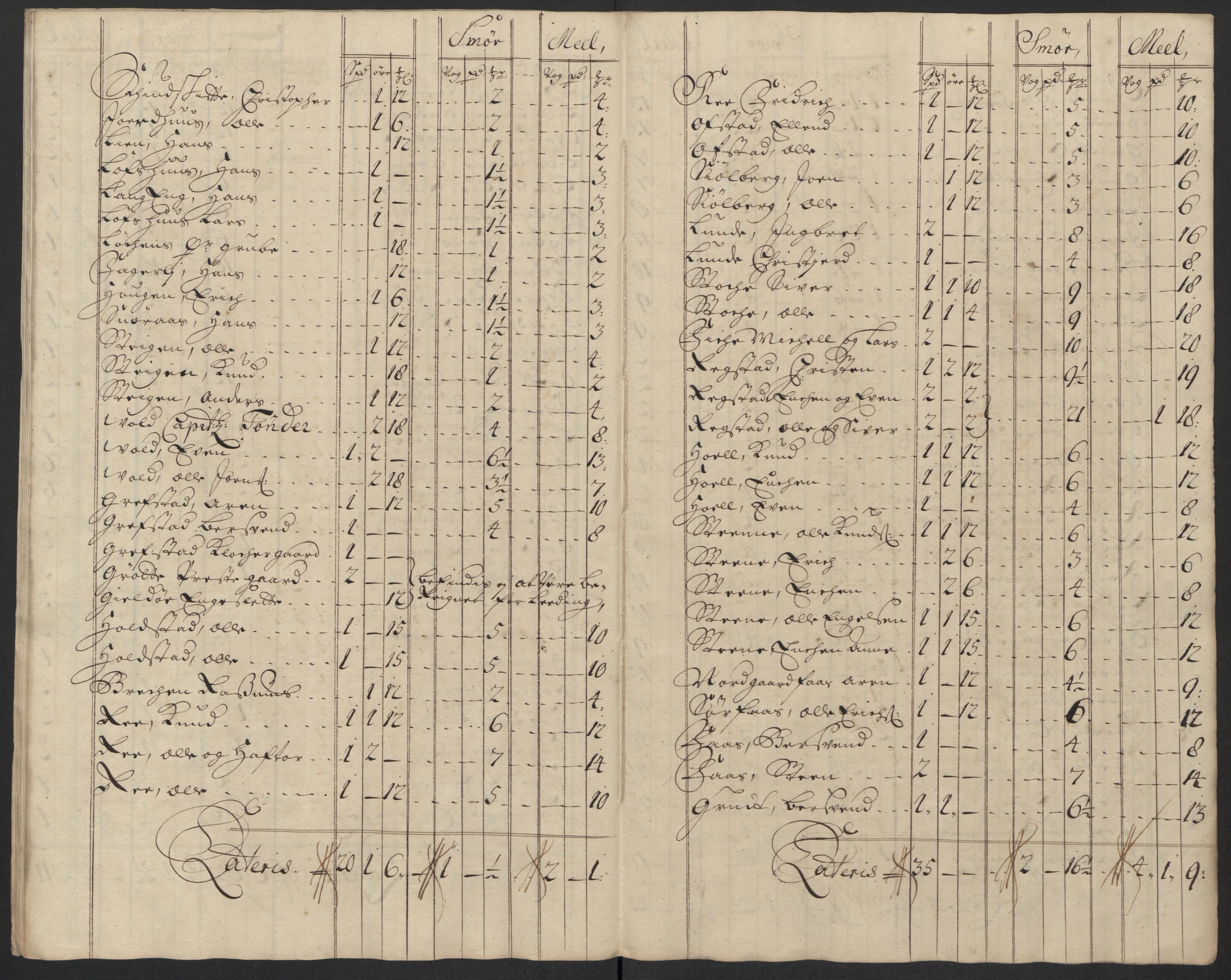 Rentekammeret inntil 1814, Reviderte regnskaper, Fogderegnskap, AV/RA-EA-4092/R60/L3958: Fogderegnskap Orkdal og Gauldal, 1708, s. 320