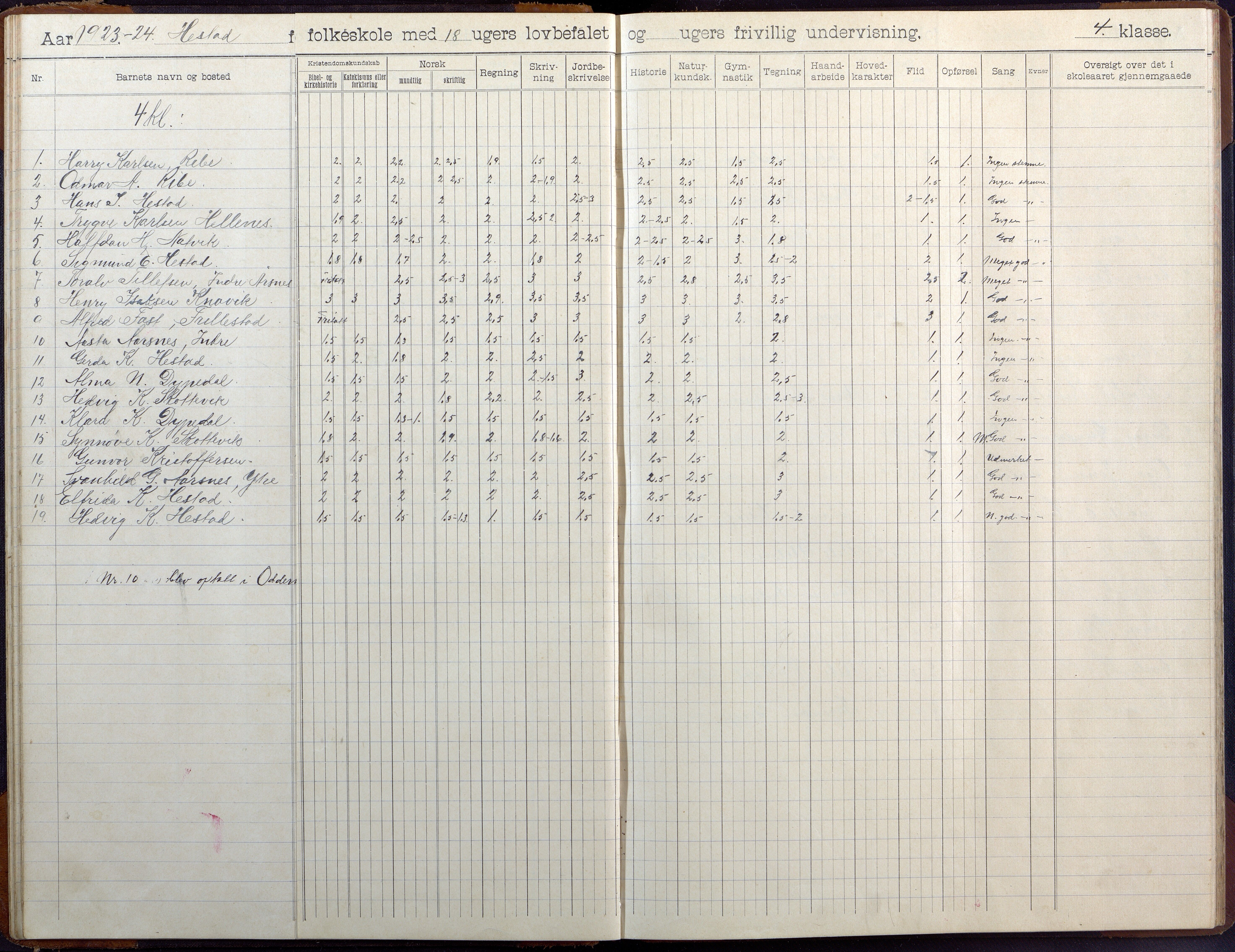 Høvåg kommune, AAKS/KA0927-PK/2/2/L0041: Ytre Årsnes og Ulvøysund - Skoleprotokoll (Ytre Årsnes, Hæstad), 1905-1929