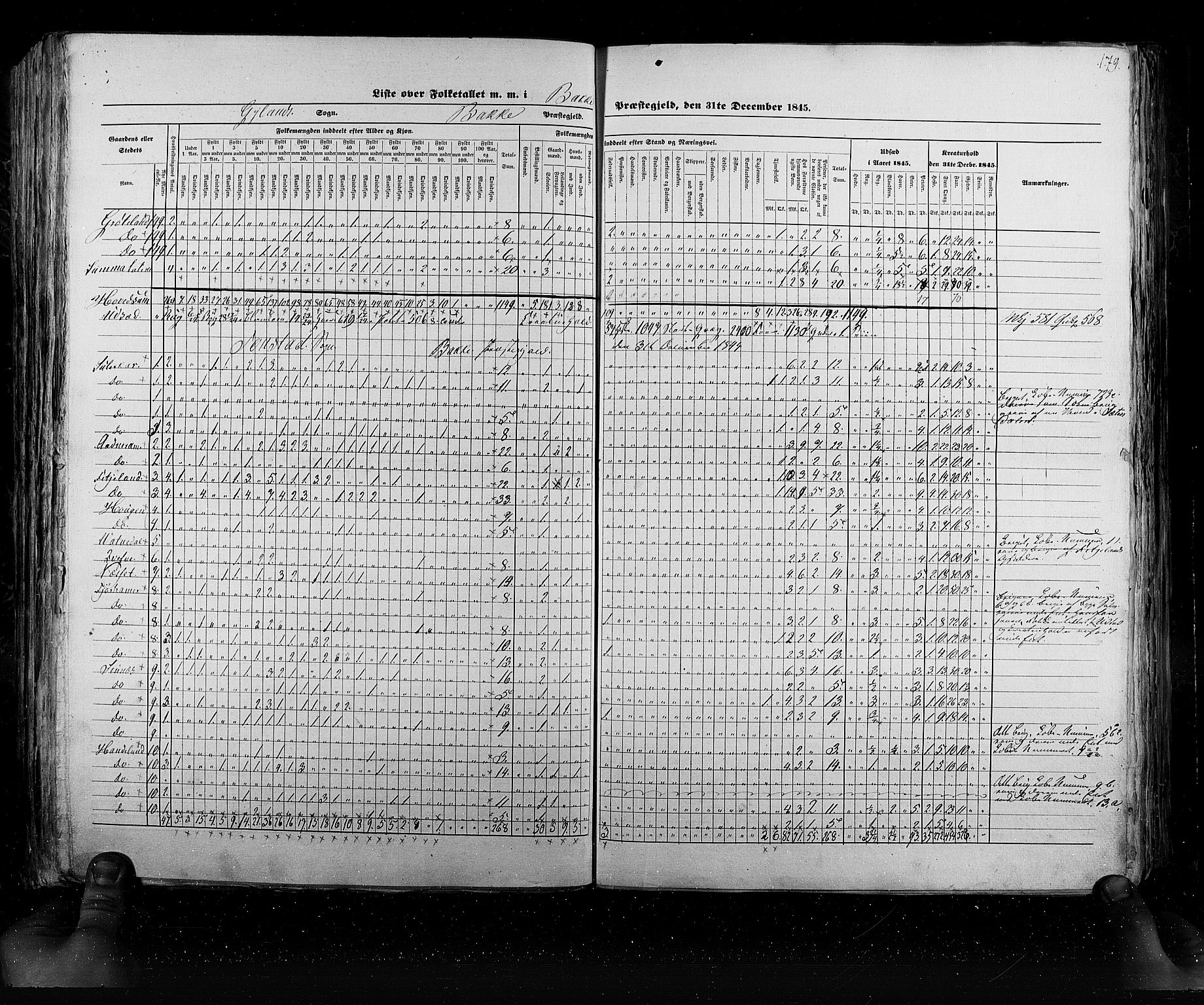 RA, Folketellingen 1845, bind 6: Lister og Mandal amt og Stavanger amt, 1845, s. 179