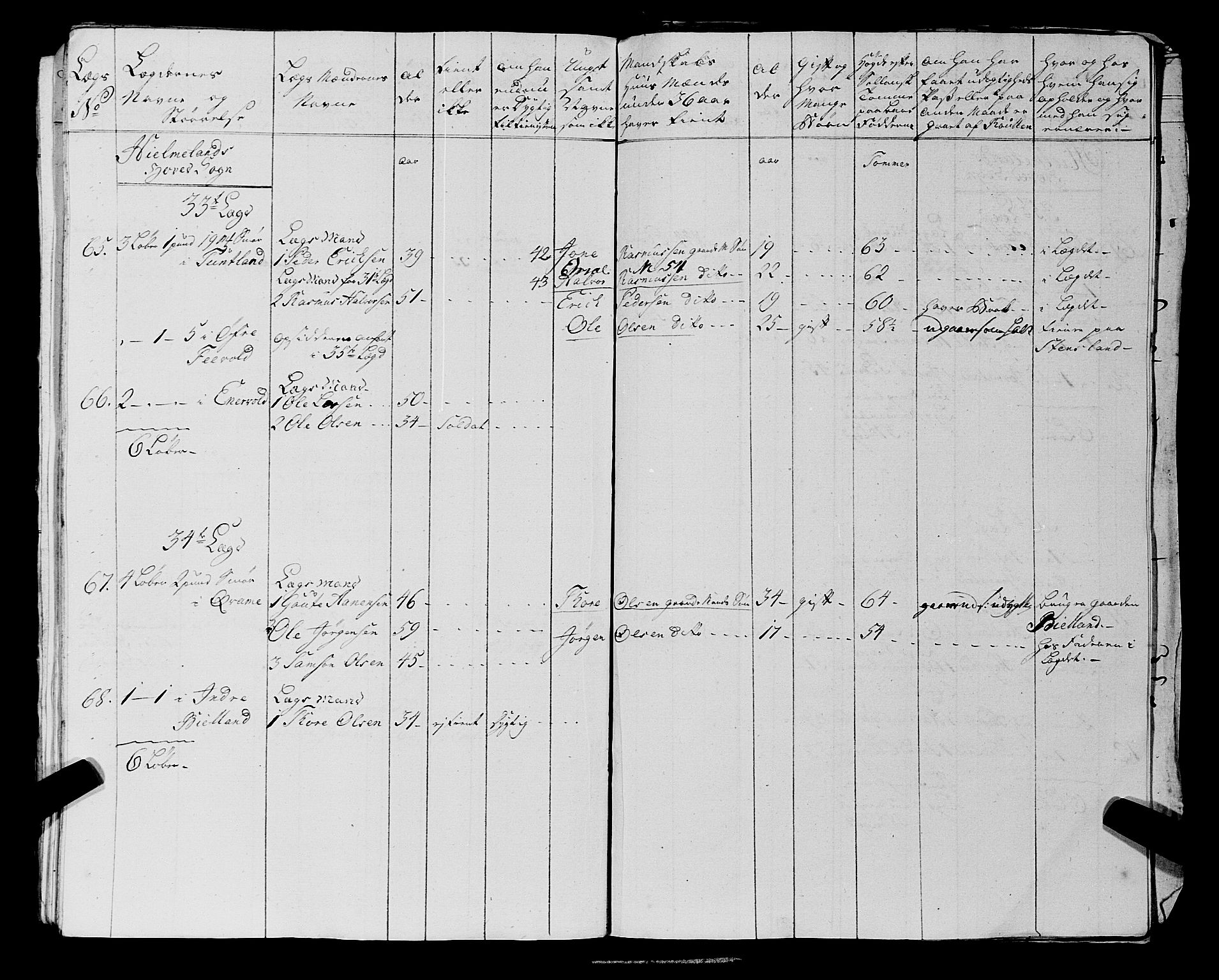 Fylkesmannen i Rogaland, AV/SAST-A-101928/99/3/325/325CA, 1655-1832, s. 7966