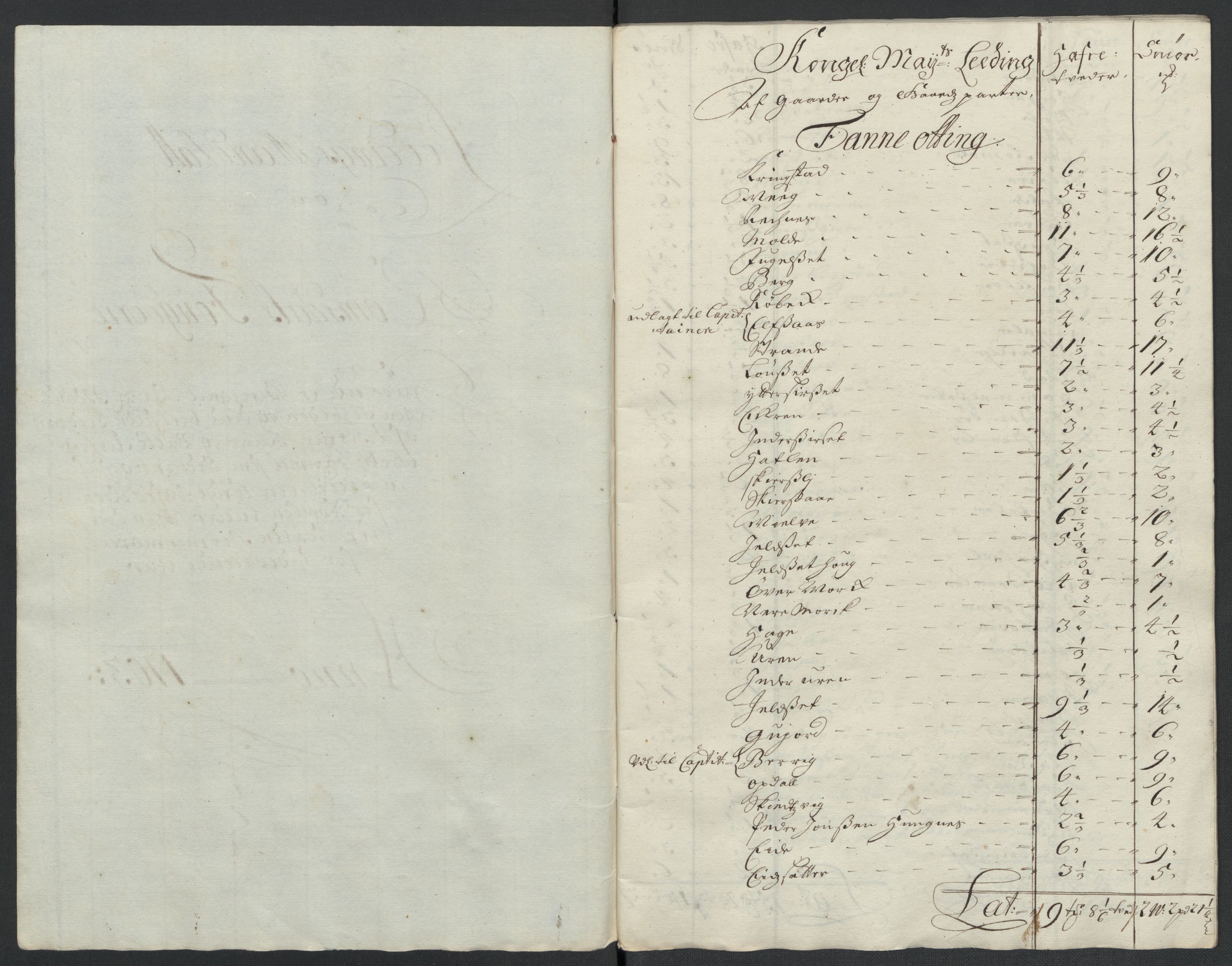 Rentekammeret inntil 1814, Reviderte regnskaper, Fogderegnskap, RA/EA-4092/R55/L3656: Fogderegnskap Romsdal, 1703-1705, s. 98