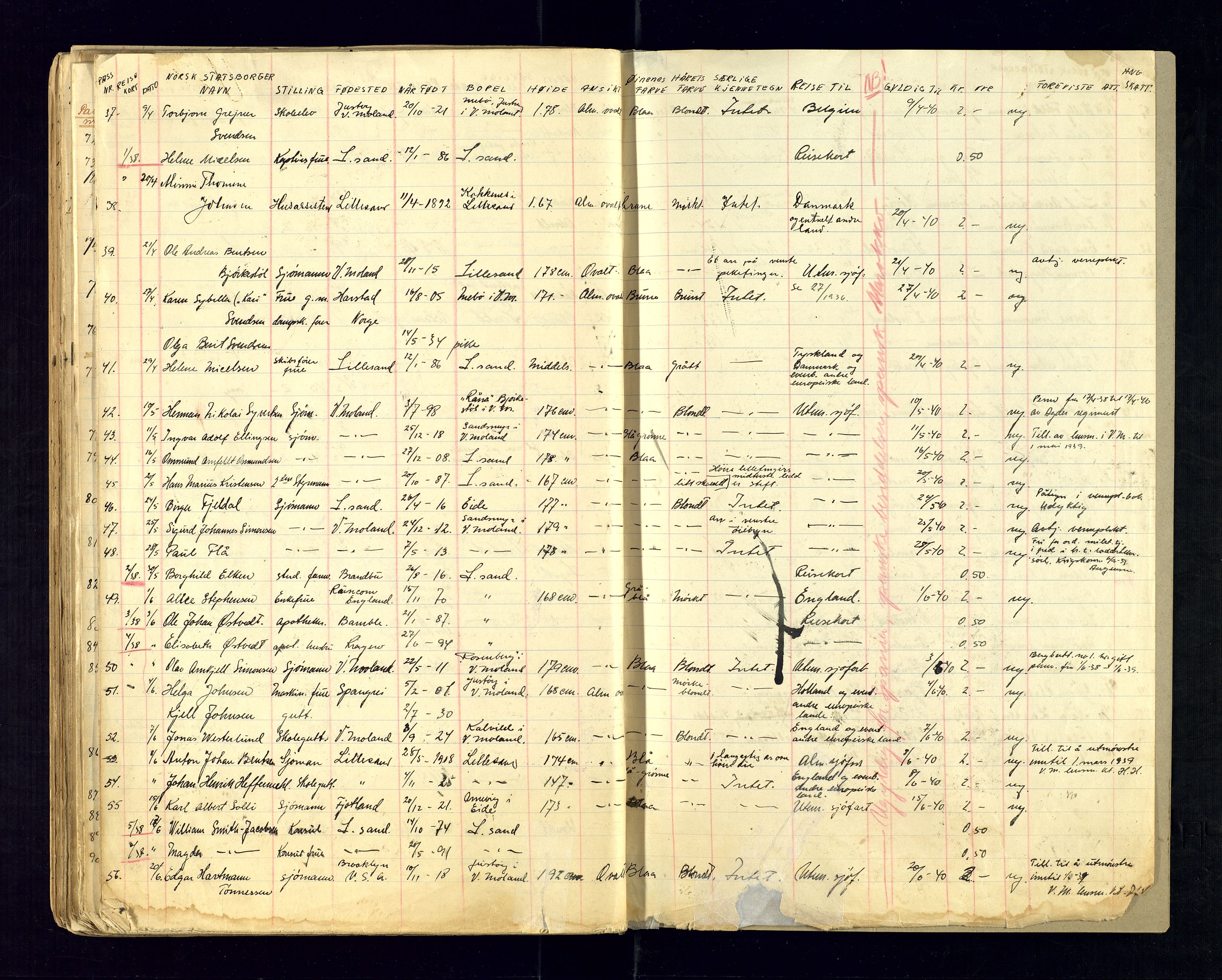 Lillesand politistasjon, AV/SAK-1243-0005/K/Ka/L0001: Passprotokoll, 1918-1938, s. 136