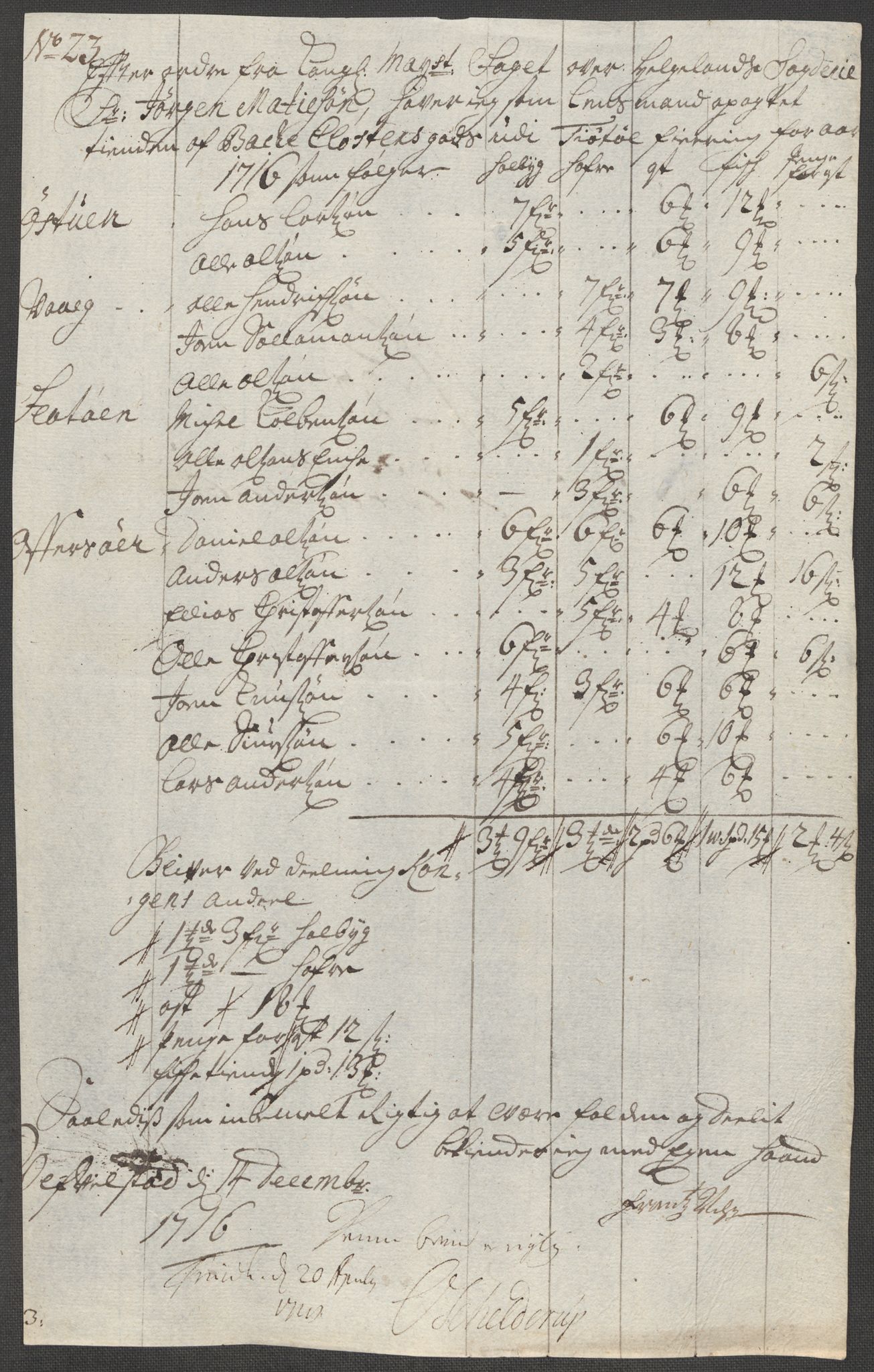 Rentekammeret inntil 1814, Reviderte regnskaper, Fogderegnskap, AV/RA-EA-4092/R65/L4514: Fogderegnskap Helgeland, 1716, s. 222