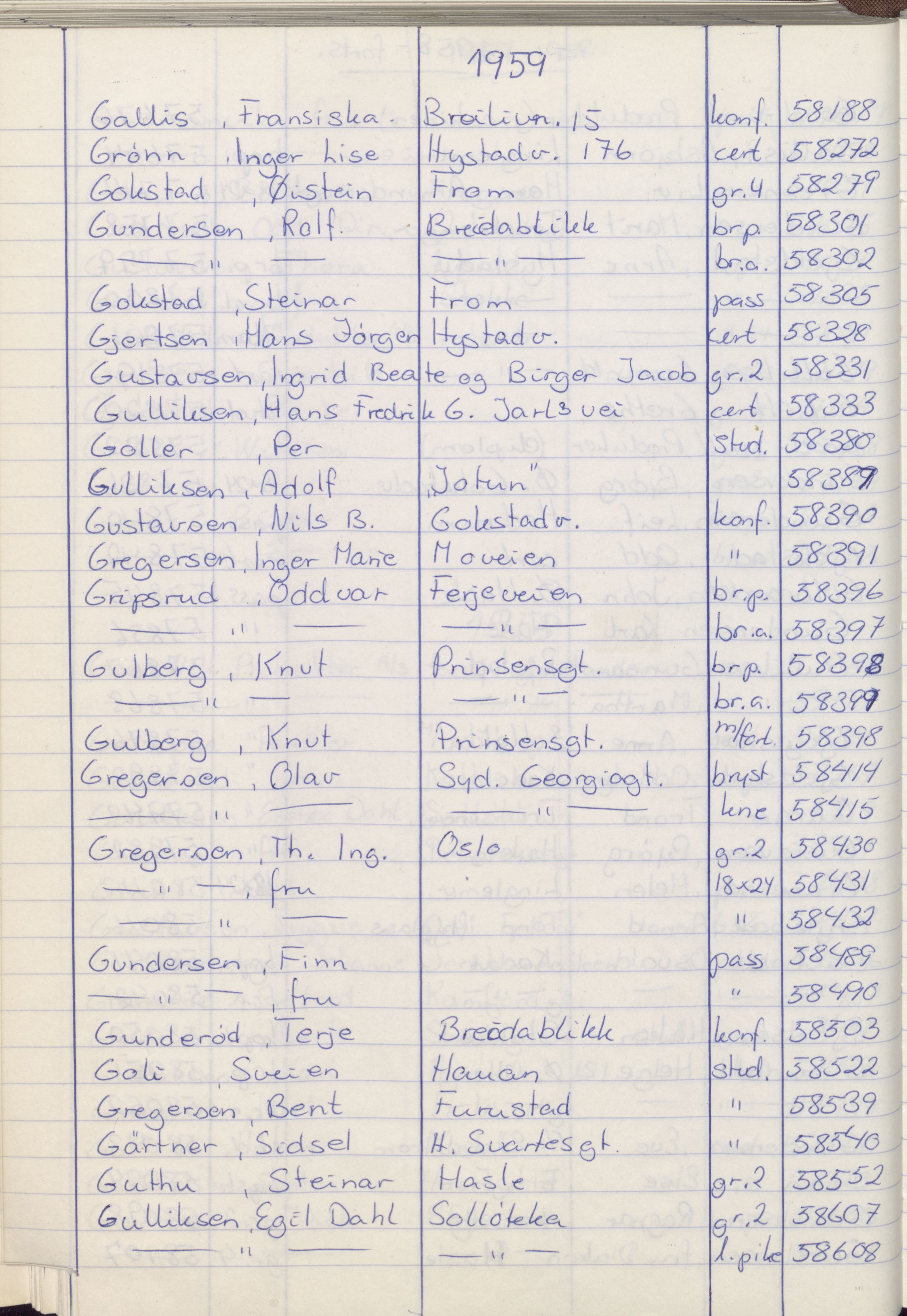 Pa 1494 - Jørgensen, Antonius. Fotograf, VEMU/A-2760/F/Fa, 1927-2004, s. 1306