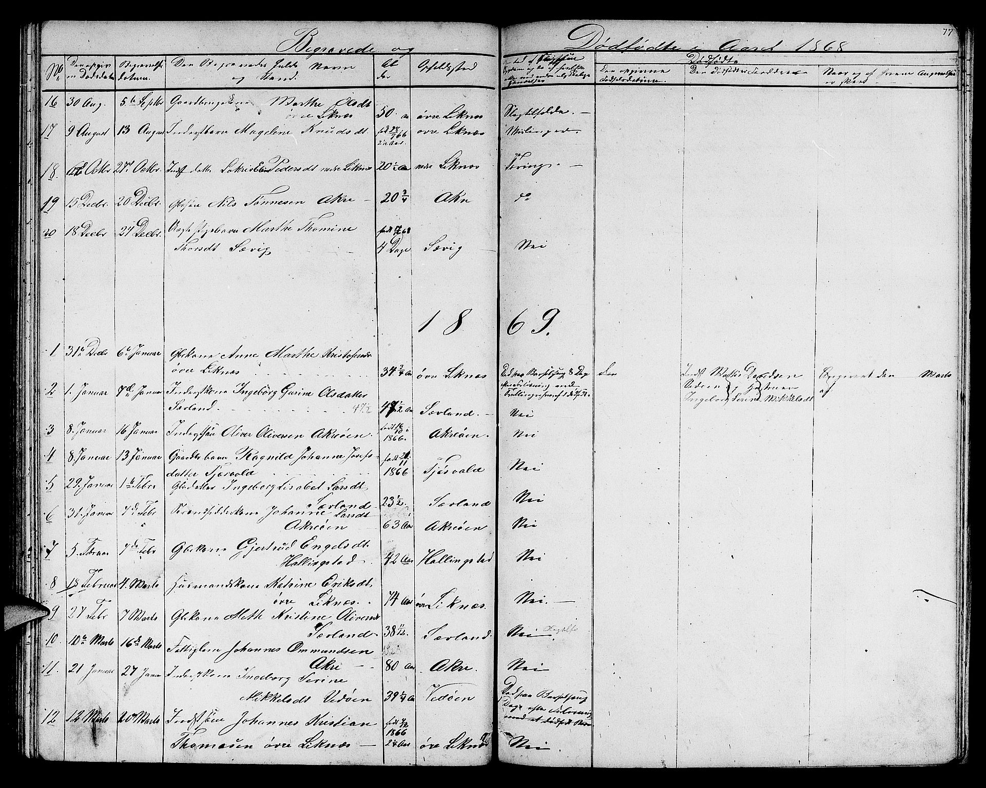 Skudenes sokneprestkontor, AV/SAST-A -101849/H/Ha/Hab/L0005: Klokkerbok nr. B 5, 1866-1881, s. 77