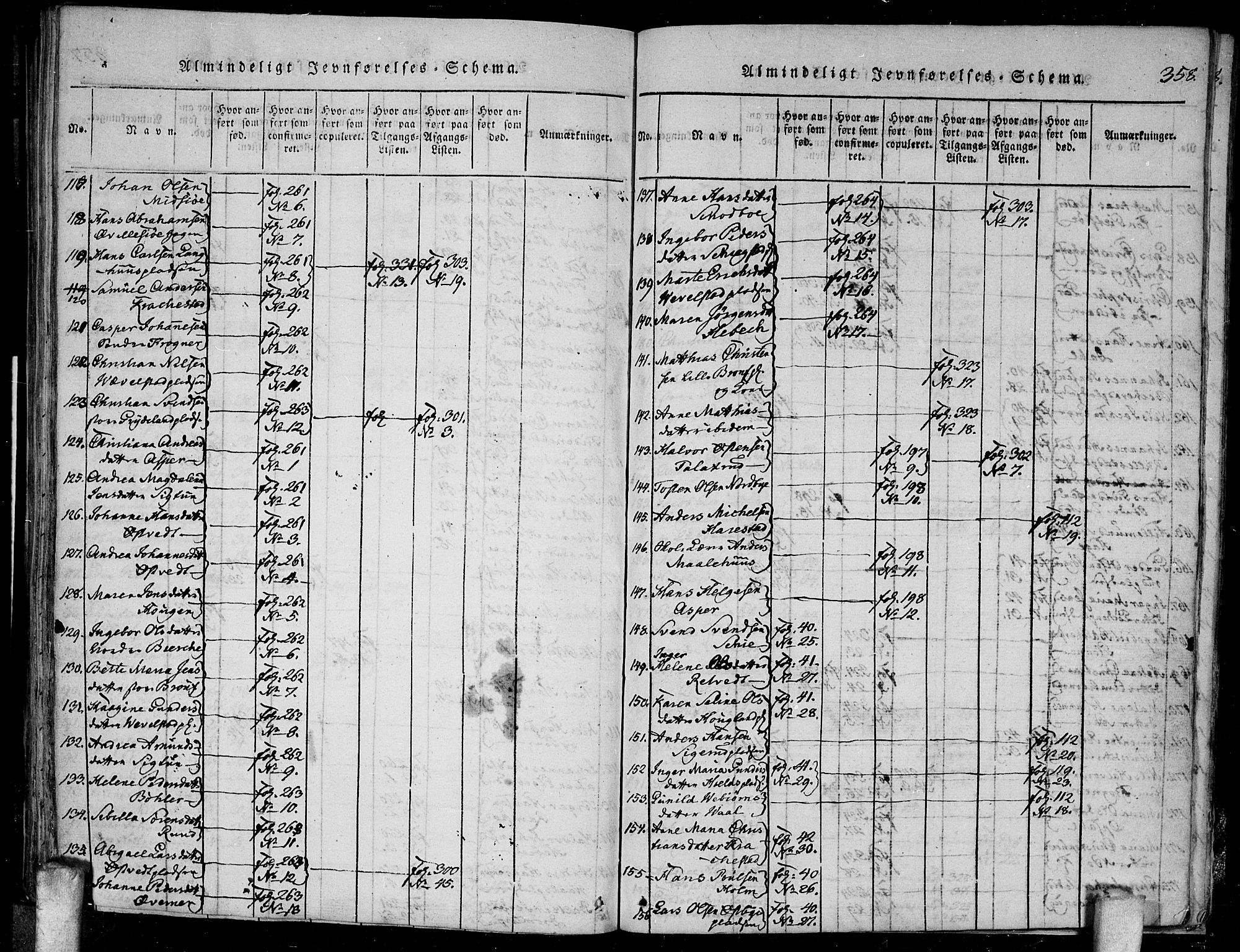 Kråkstad prestekontor Kirkebøker, SAO/A-10125a/F/Fa/L0003: Ministerialbok nr. I 3, 1813-1824, s. 358