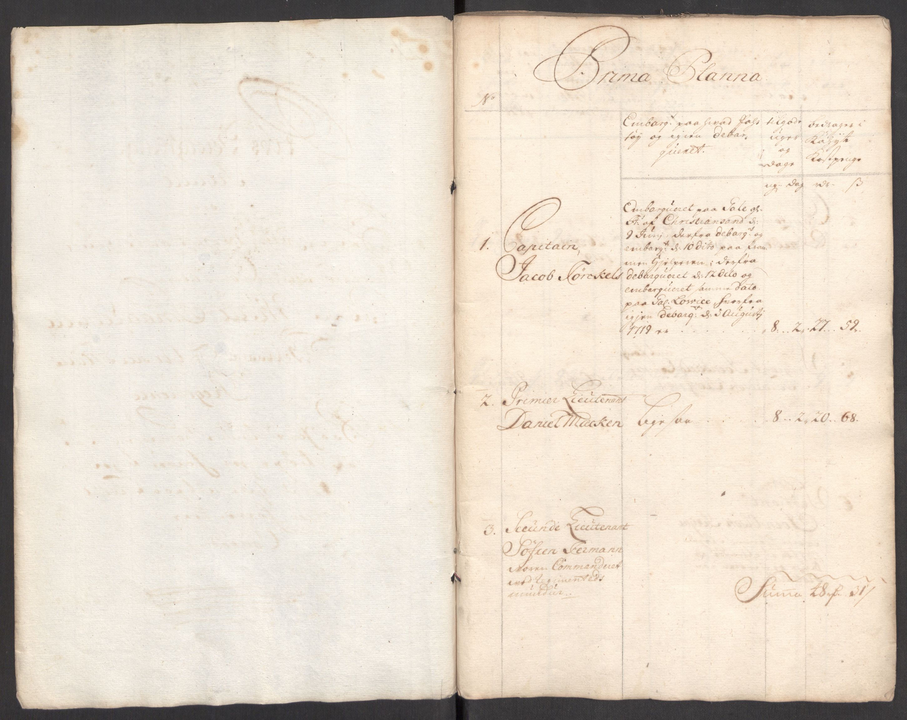 Kommanderende general (KG I) med Det norske krigsdirektorium, AV/RA-EA-5419/E/Eb/L0001: Ruller over noen kompanier som tjenestegjorde på flåten, 1712-1721, s. 315