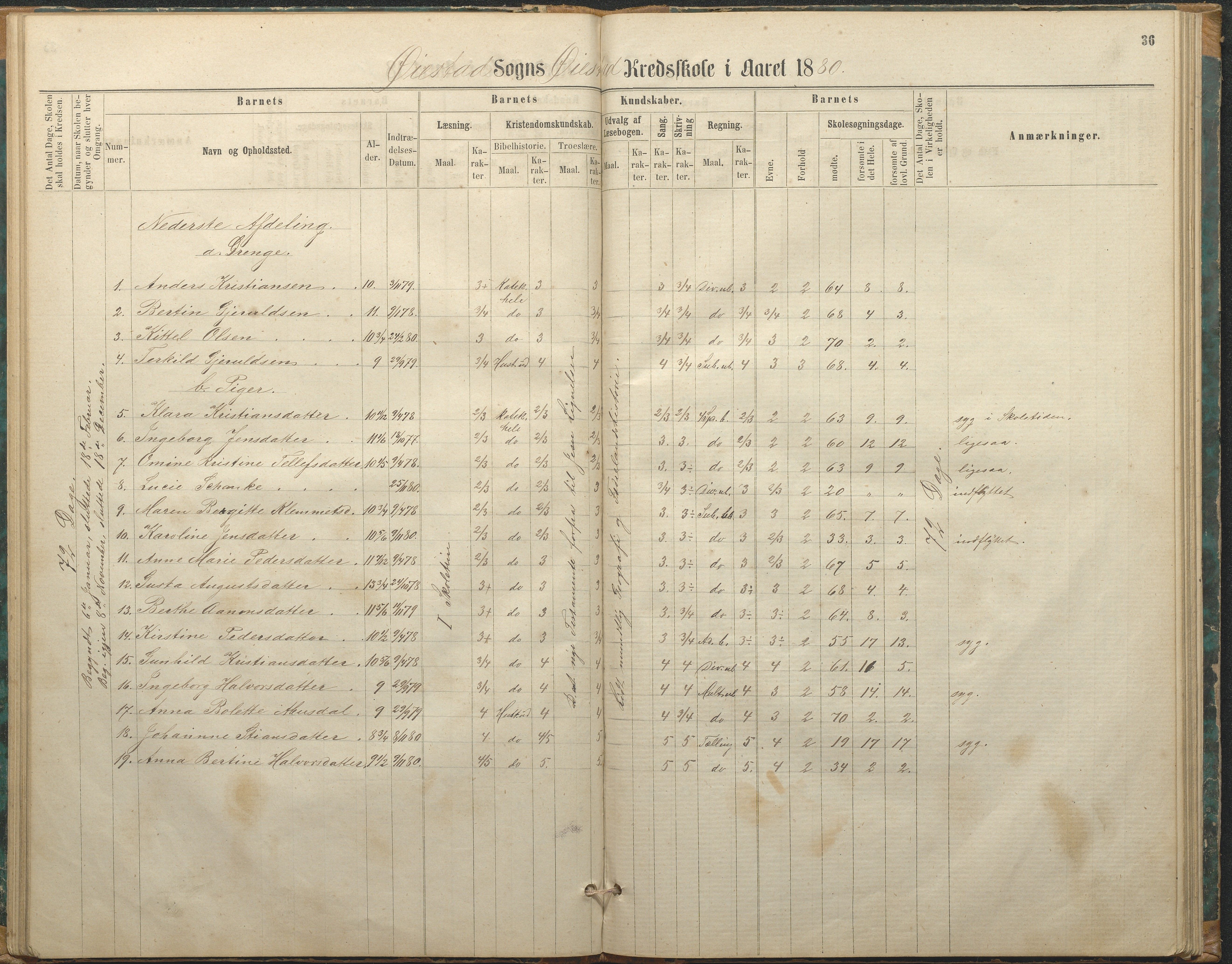 Øyestad kommune frem til 1979, AAKS/KA0920-PK/06/06F/L0002: Skolejournal, 1864-1890, s. 36