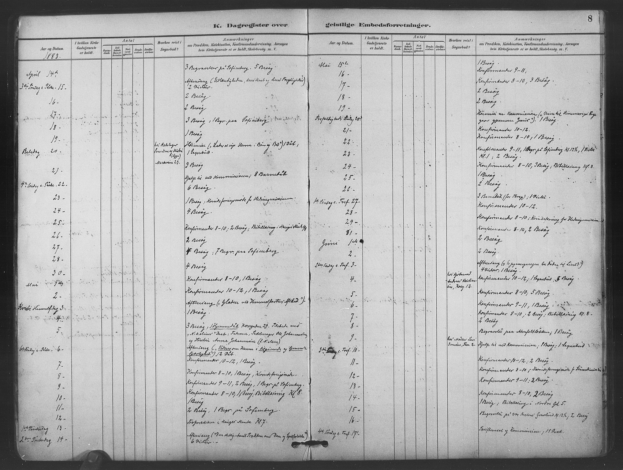 Paulus prestekontor Kirkebøker, AV/SAO-A-10871/I/Ib/L0001: Dagsregister nr. II 1, 1882-1910, s. 8