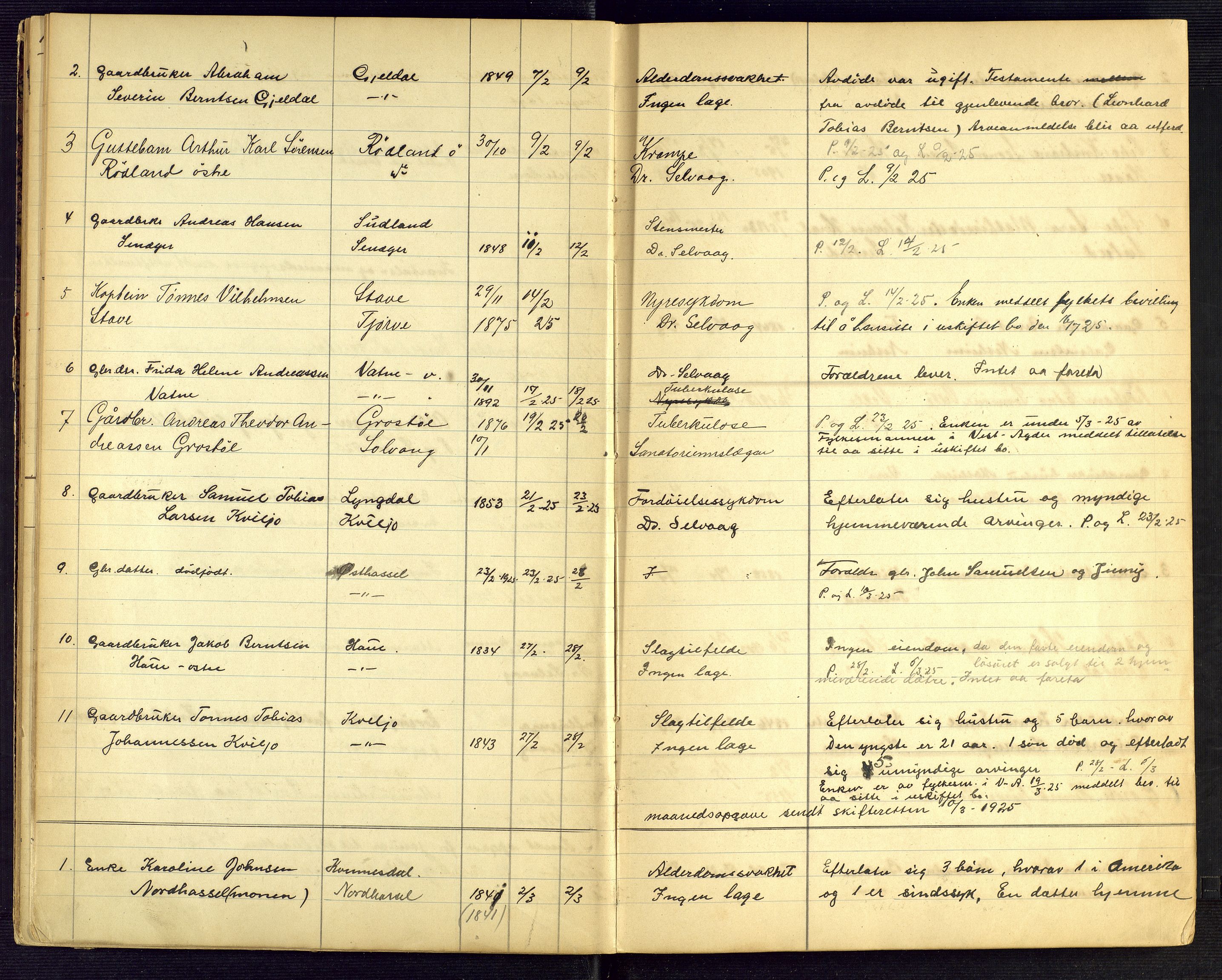 Lista lensmannskontor, AV/SAK-1241-0030/F/Fe/L0001/0003: Dødsfallsprotokoller nr 12 / Dødsfallsprotokoll, 1922-1933