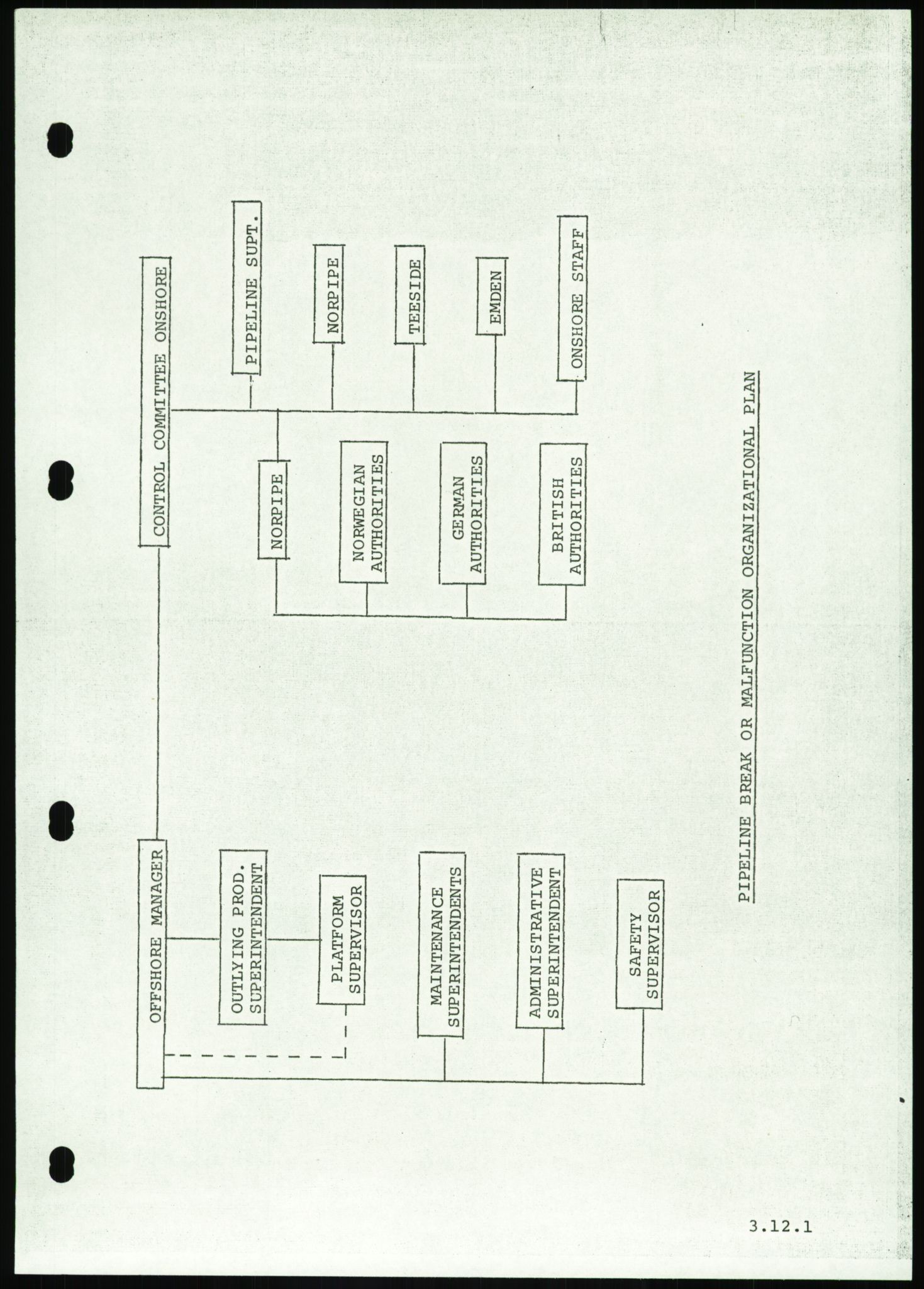 Justisdepartementet, Granskningskommisjonen ved Alexander Kielland-ulykken 27.3.1980, AV/RA-S-1165/D/L0016: O Beredskapsplaner (Doku.liste + O1-O3 av 3), 1980-1981, s. 152